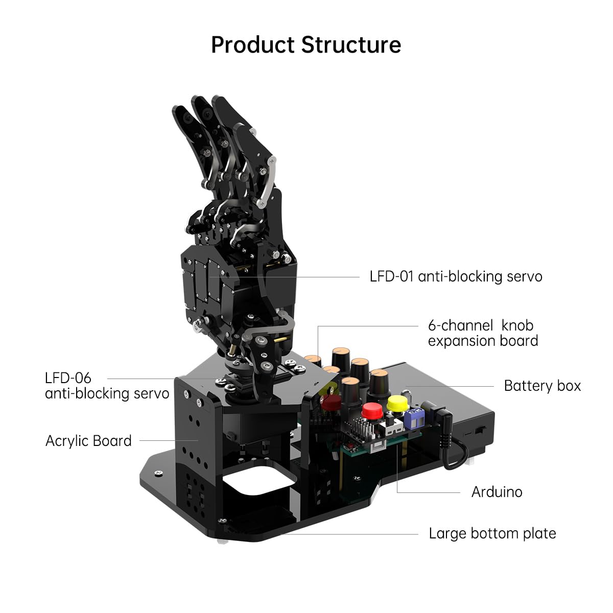 Robot Hand with Arduino Open Source AI Bionic Robotic Hand Five Fingers Solely Movement Mechanical Arm DIY Smart Robot & Engineering Kits, Science/Coding/Programming Set, Starter Kit