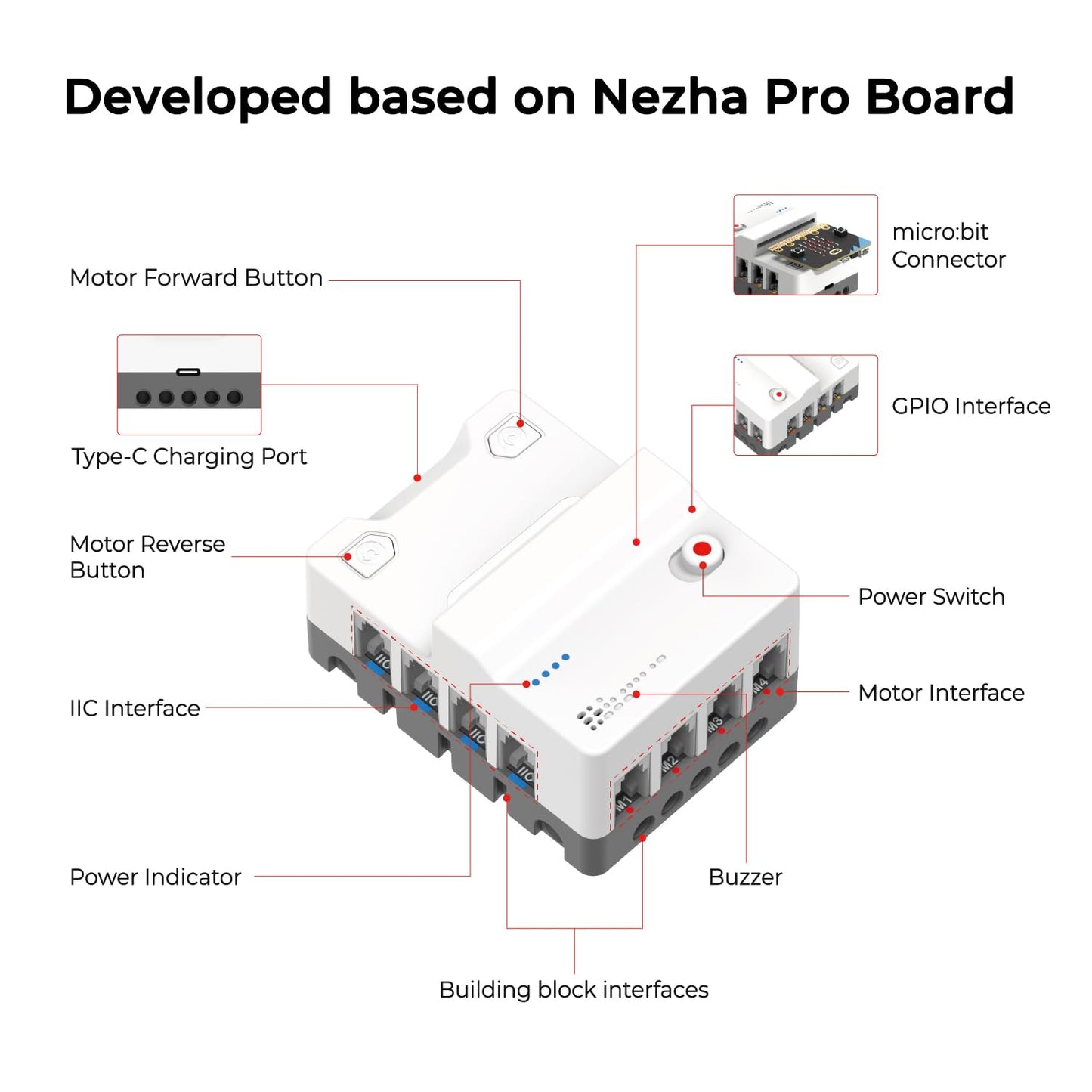 ELECFREAKS microbit Nezha AI Kit with Nezha Pro Expansion Board 16+ Makecode Story Coding Projects, microbit Starter Sensors Kit with Voice and Gesture Recognition Electronic Modules(without microbit)