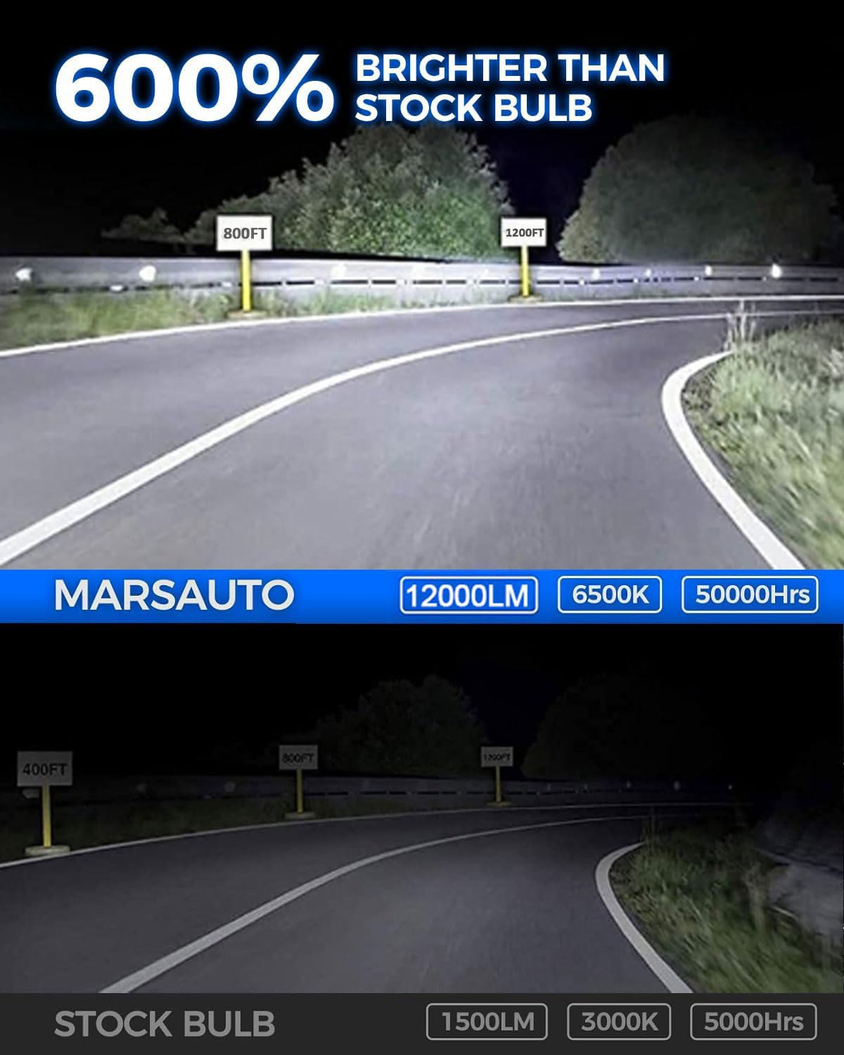 Marsauto H3 LED Fog Light Bulbs, 8000LM 6500K White, Mini Size Plug & Play, Pack of 2