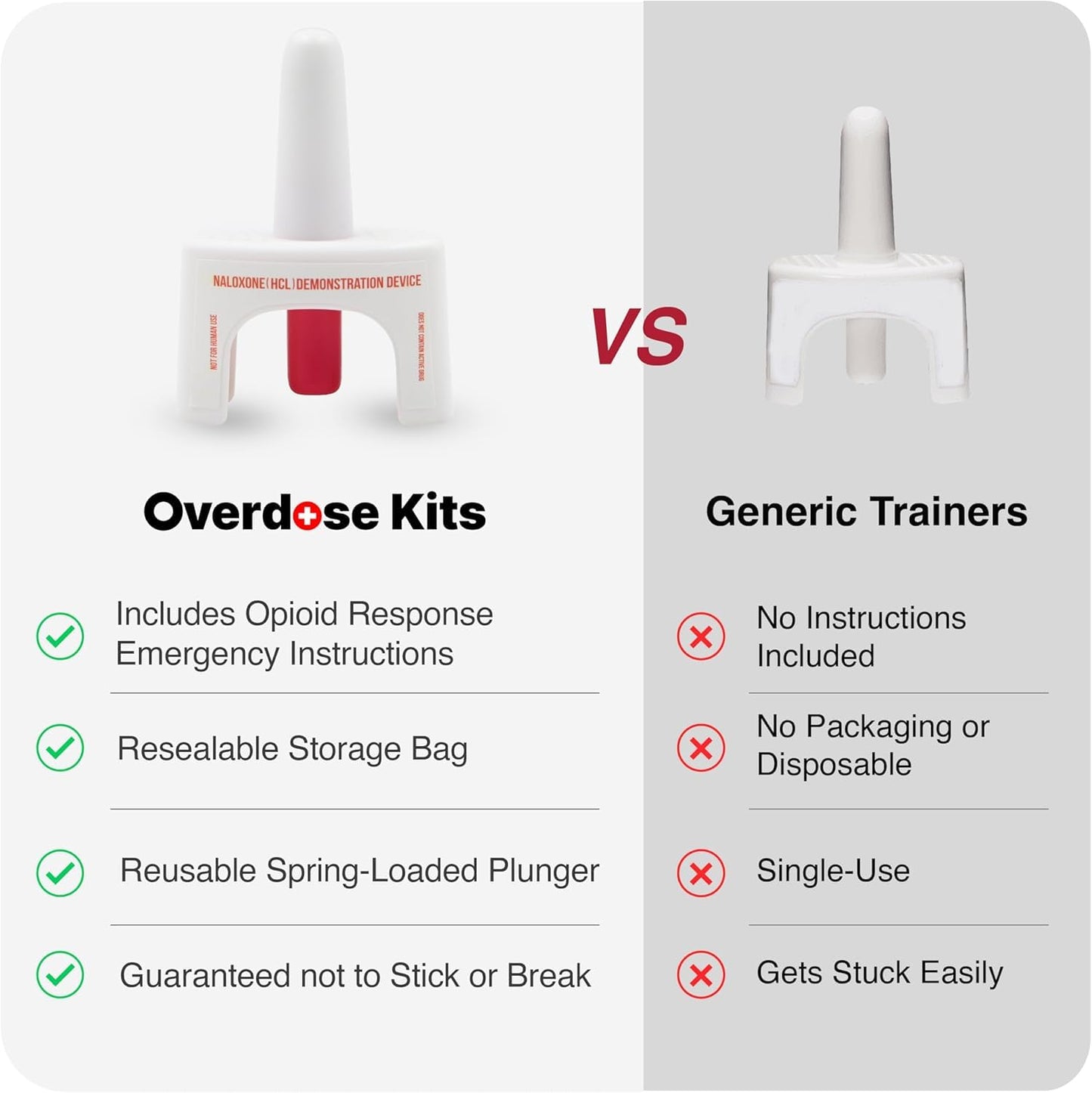 OVERDOSE KITS Naloxone Nasal Spray Training Device for First Aid | Reusable | Includes Two Training Devices & Instructions | Pack of 25 | Contains NO Medication