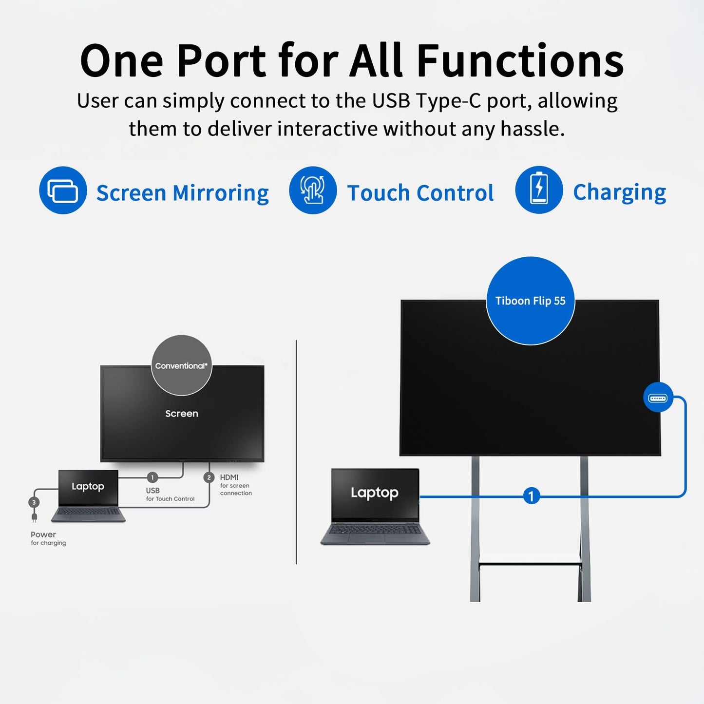 TIBURN Flip Board 55" S2 Smart Board, 4K UHD Smart Whiteboard with TIBURN HQ Eyes S2 Auto Framing Camera, Rotating Adaptive Digital Board for Home and Business with Stand