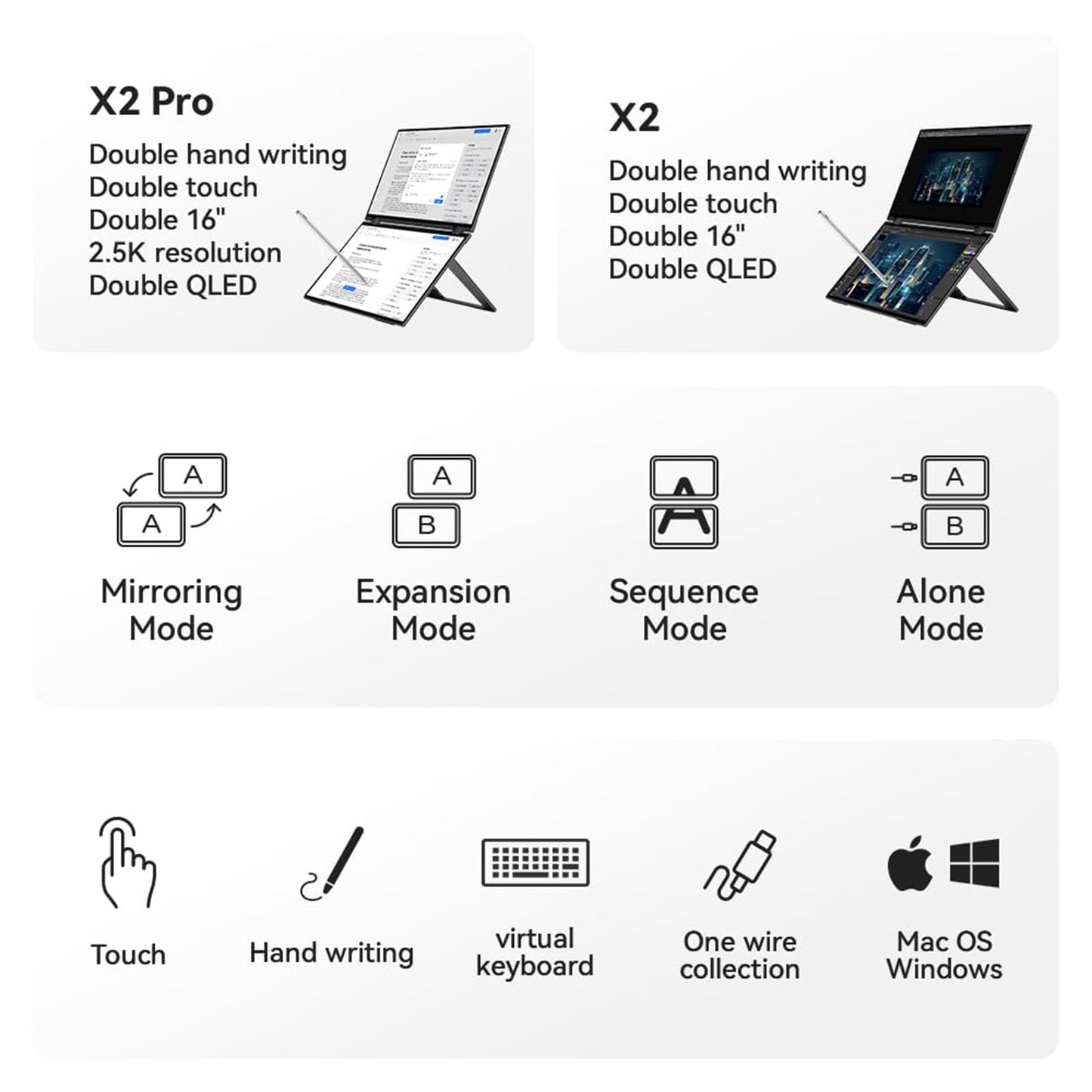 EHOMEWEI X2 Foldable Dual Touchscreen Portable Monitor 16"×2 FHD Touch Screen Extender with Stylus Support for Laptop iPhone Mac