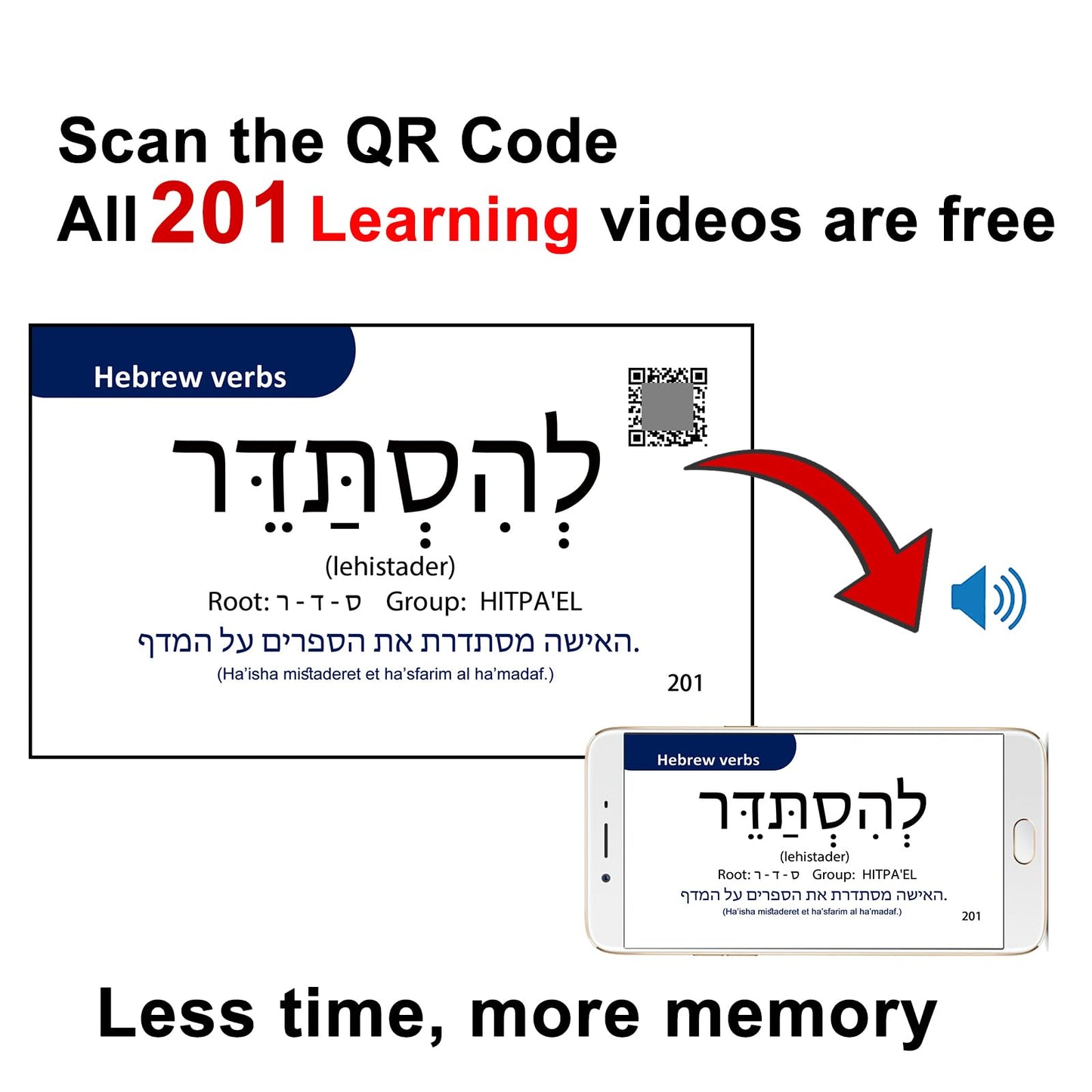 201 Basic Hebrew Verbs Flash Cards - Biblical Educational Jewish Language Learning Flashcards
