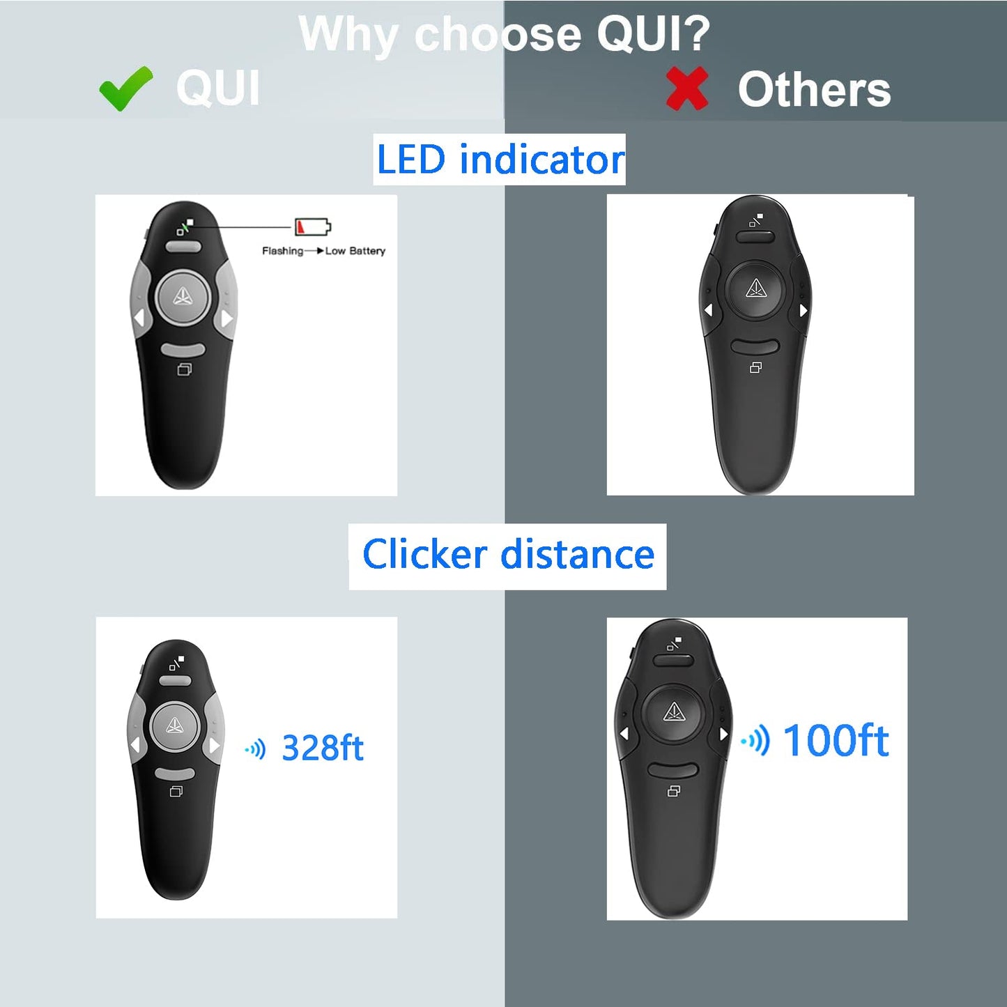 QUI Presentation Clicker Wireless Presenter Remote Clicker for PowerPoint Presentation Remote, PowerPoint Slide Advancer for Mac/Windows/Google Slide/Keynote, Black, A