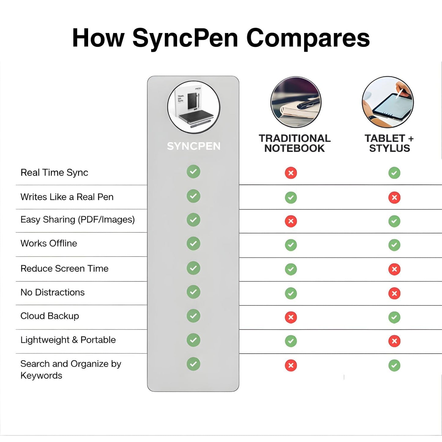 SyncPen Digital Notebook Smart Pen Set | Real Time Sync from Paper to App, Bluetooth Pen with OCR and Audio Recording | Gift for Students, Creators & Professionals