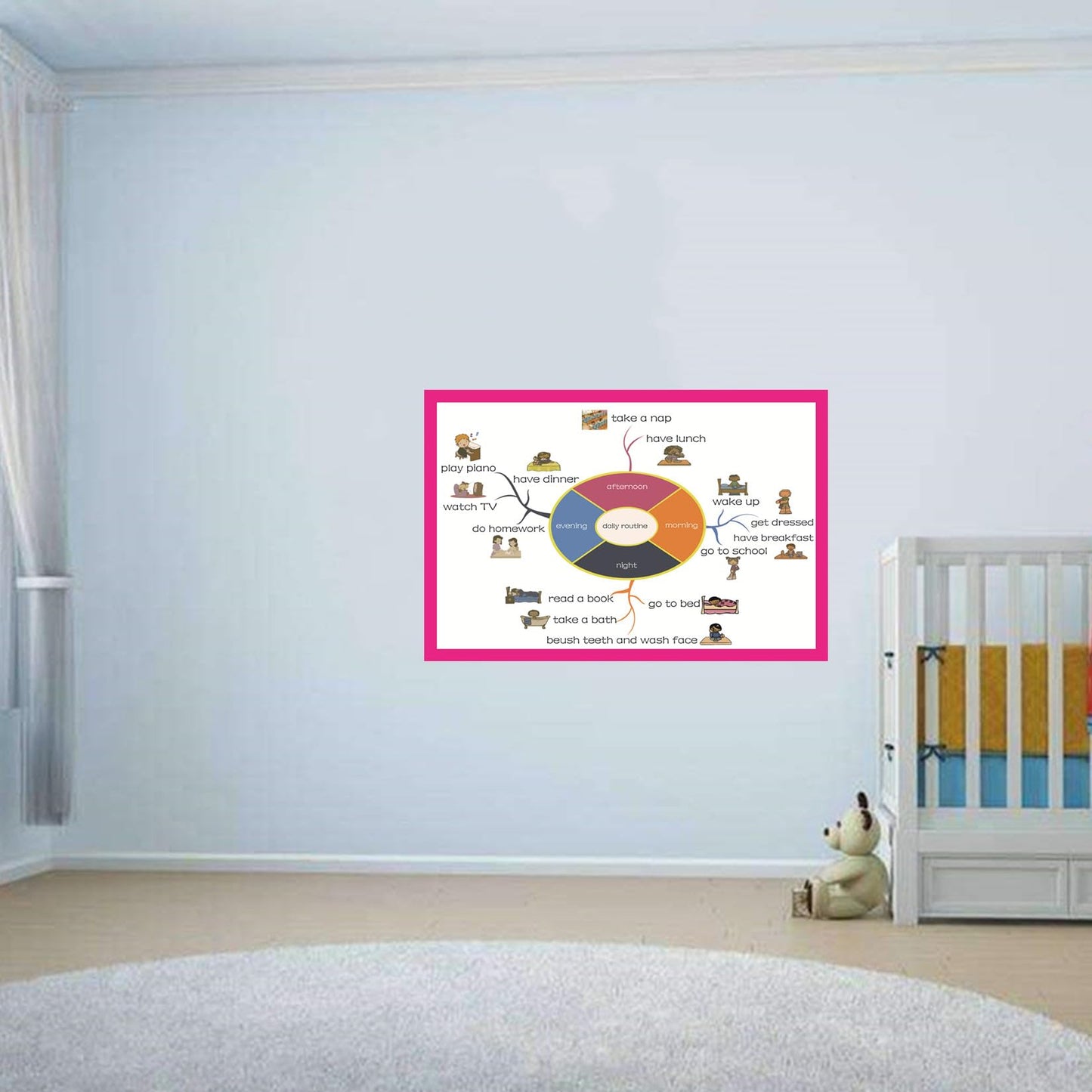 SANTSUN Daily Routine Mind Mapping| Educational Posters for Toddlers and Kids | English Teaching Aid Tool| Handy Wall English Charts Reference for Students| Great for School Classroom Décor(17x24in)