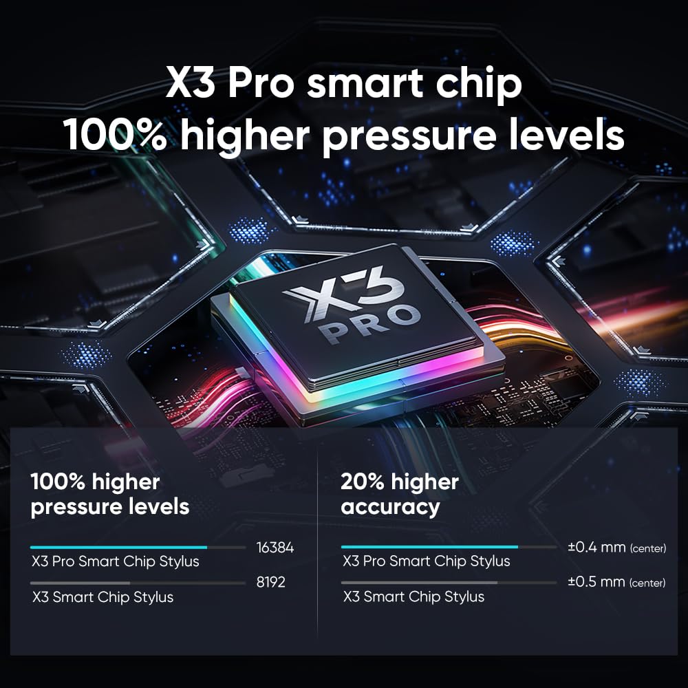 XPPen Artist 22 Plus 130% sRGB Drawing Tablet with Screen, 16.7 Million Colors Art Tablet with 16384 Pressure Stylus, Full Laminated, Anti-Glare Display Computer Graphic Tablet (22 inch)