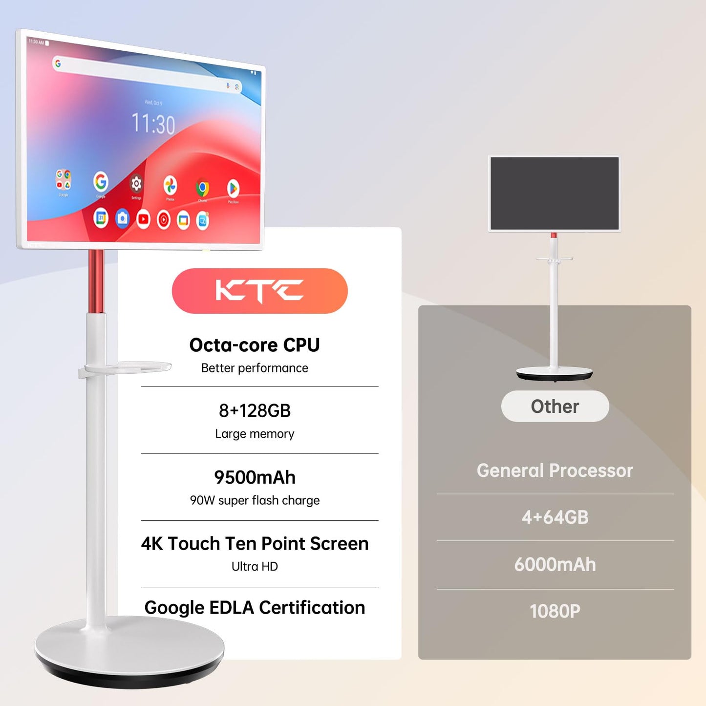 KTC 32 Inch MEGAPAD 4K Touchscreen Smart Portable TV Monitor with Android 13 Google EDLA-Certified, 9500mAh Built-in Battery Mobile Screen on Wheels, Wireless Remote Control, 8+128GB Octa-coreCPU