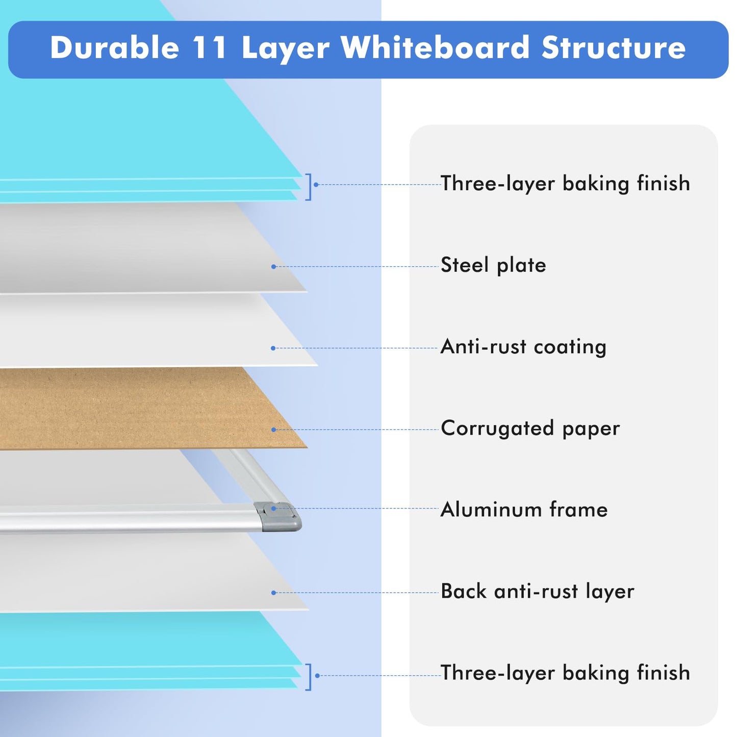 WALGLASS Magnetic Whiteboard 24"x18" Dry Erase White Board for Walls with Pen Tray, Aluminium Frame and Dry-Wipe Writing Surface for School, Home, and Office (Blue)