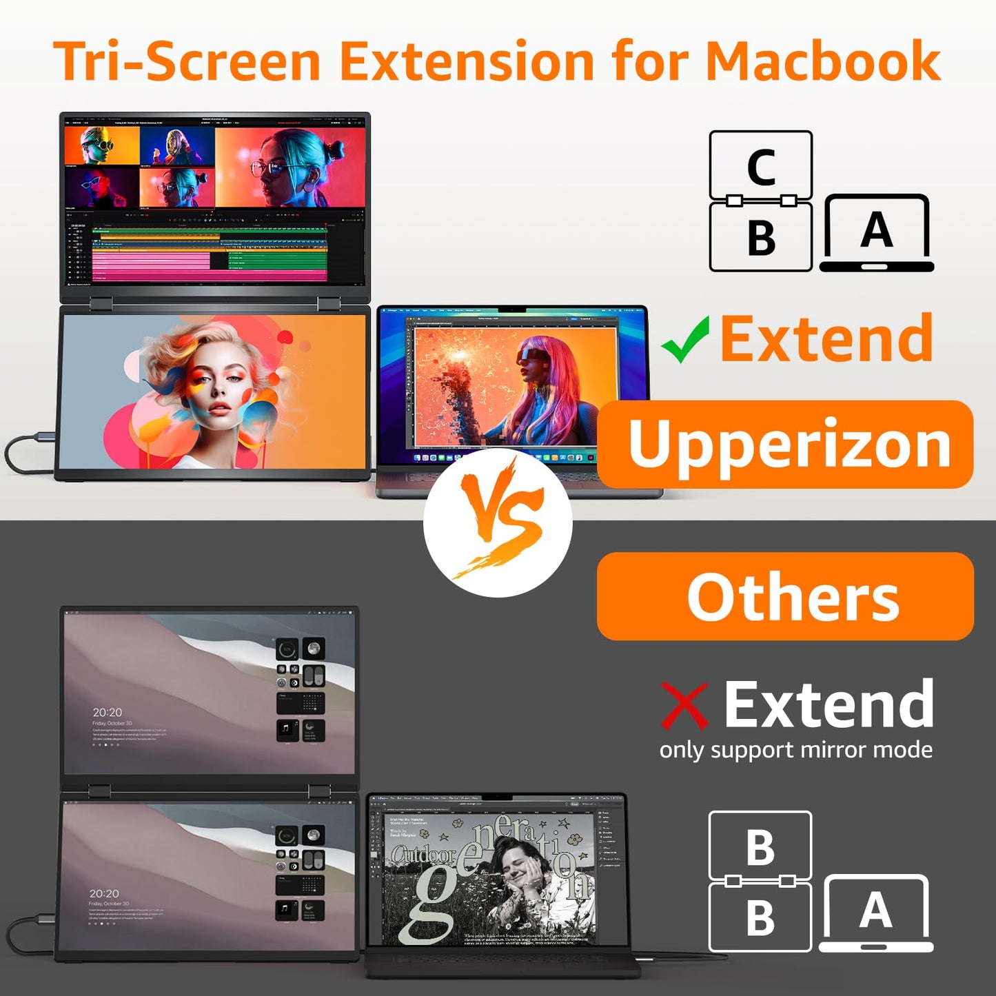 Upperizon Portable Monitor Foldable Dual Screen 15.6 inch FHD 107% sRGB IPS HDMI USB-C Travel Monitor for Laptop Mac PC Windows, DisplayLink Stacked Screen Extender with Kickstand, VESA Compatible