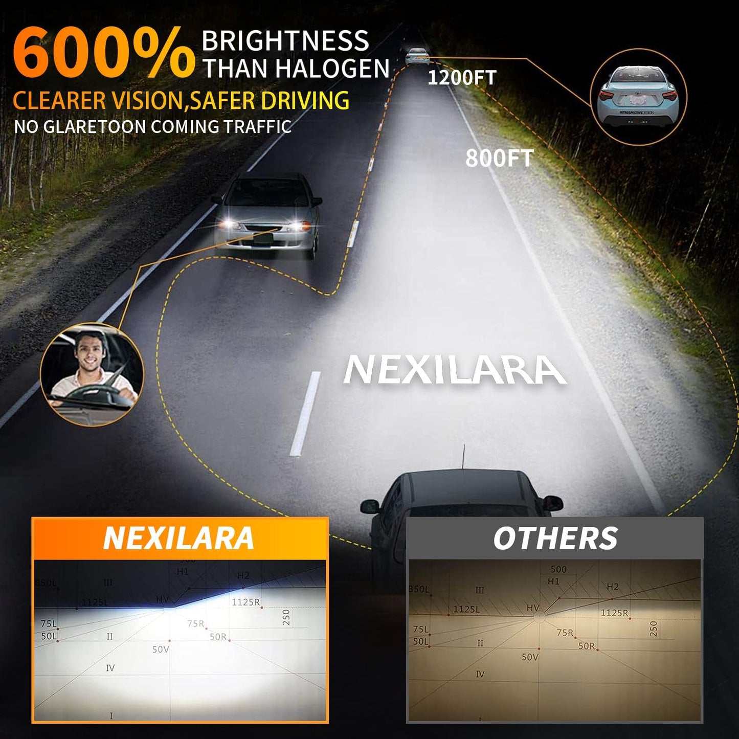 NEXILARA Light Bulbs Combo for 2009-2012 Dodge Ram, 9005 H11, 40000LM, 6500K White, Plug and Play, 6