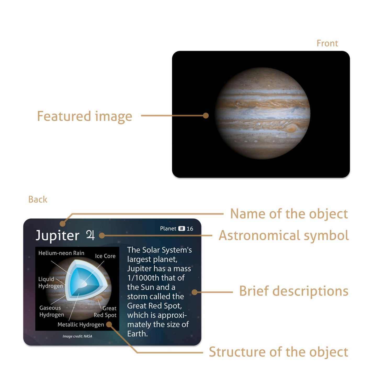 CARDDIA | Astronomical Objects STEM Educational Flashcards (Including Solar System Planets, Minor Planets, Satellites, Galaxies, Clusters, Nebulae...)