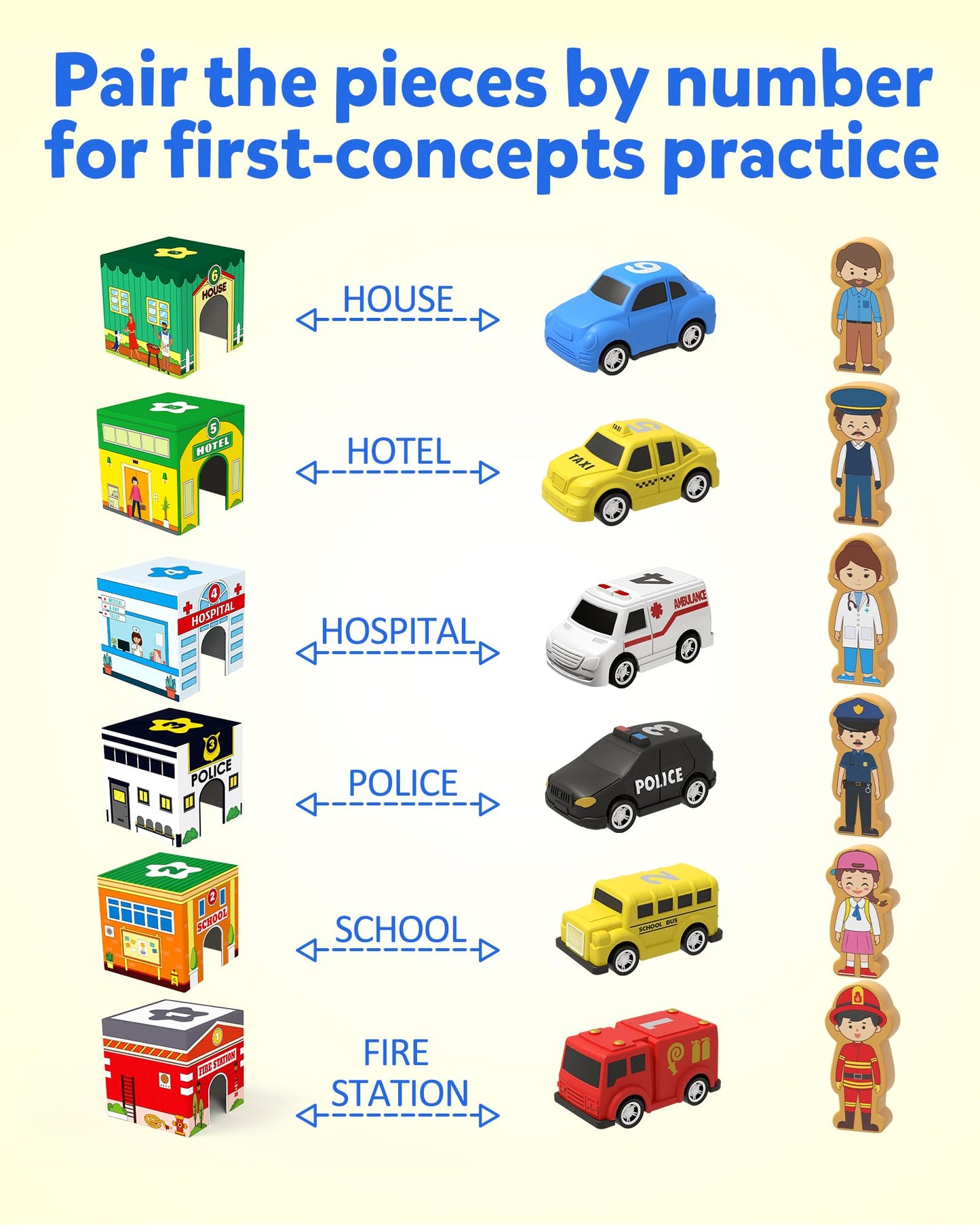 Coogam Montessori Sorting & Stacking Blocks with Nesting Garages Cars, Stackable Number Boxes for Toddlers Learning Community Helpers, Preschool Educational Toy Gift for 2 3 4 Year Old Baby