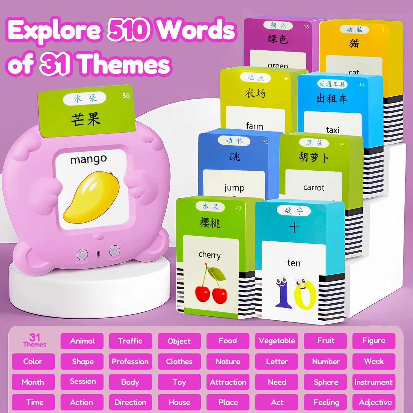MoLingvora Bilingual Talking Flash Cards for Kids - Mandarin English Flashcards Children Adults, 510 Sight Words, ABC Alphabet, Pocket Speech for Toddlers, Audible Sensory Toys (Chinese, Pink)