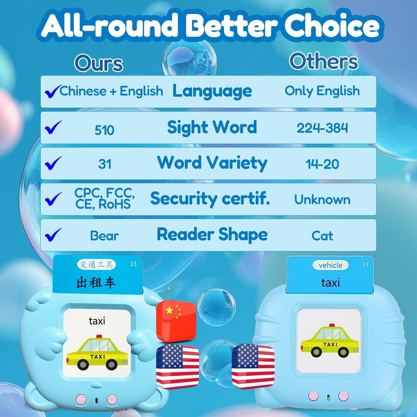 MoLingvora Bilingual Talking Flash Cards for Kids - Mandarin English Flashcards Children Adults, 510 Sight Words, ABC Alphabet, Pocket Speech for Toddlers, Audible Sensory Toys (Chinese, Blue)