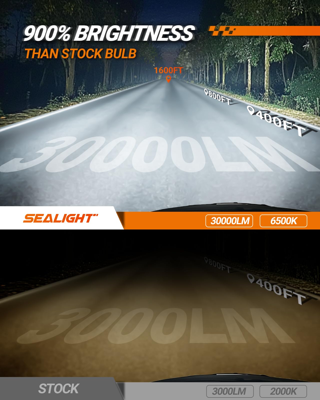 SEALIGHT H1 Fog Light Lamps 30,000LM, Canbus Ready, IP68, Easy Installation, Pack of 2, White