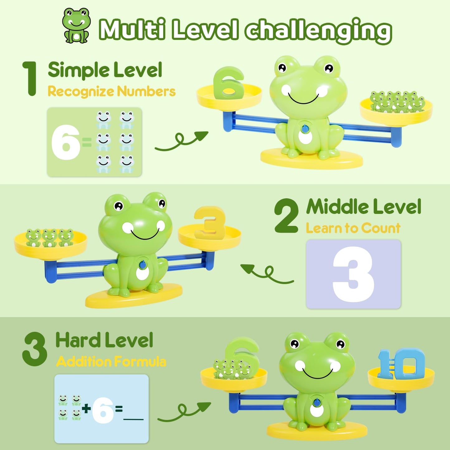 BAKAM Frog Balance Scale Toy, Number Counting Blocks Games, Montessori Math Games for Kids 5-7, Preschool Kindergarten Learning Activities, STEM Educational Toys for 3+ Year Old