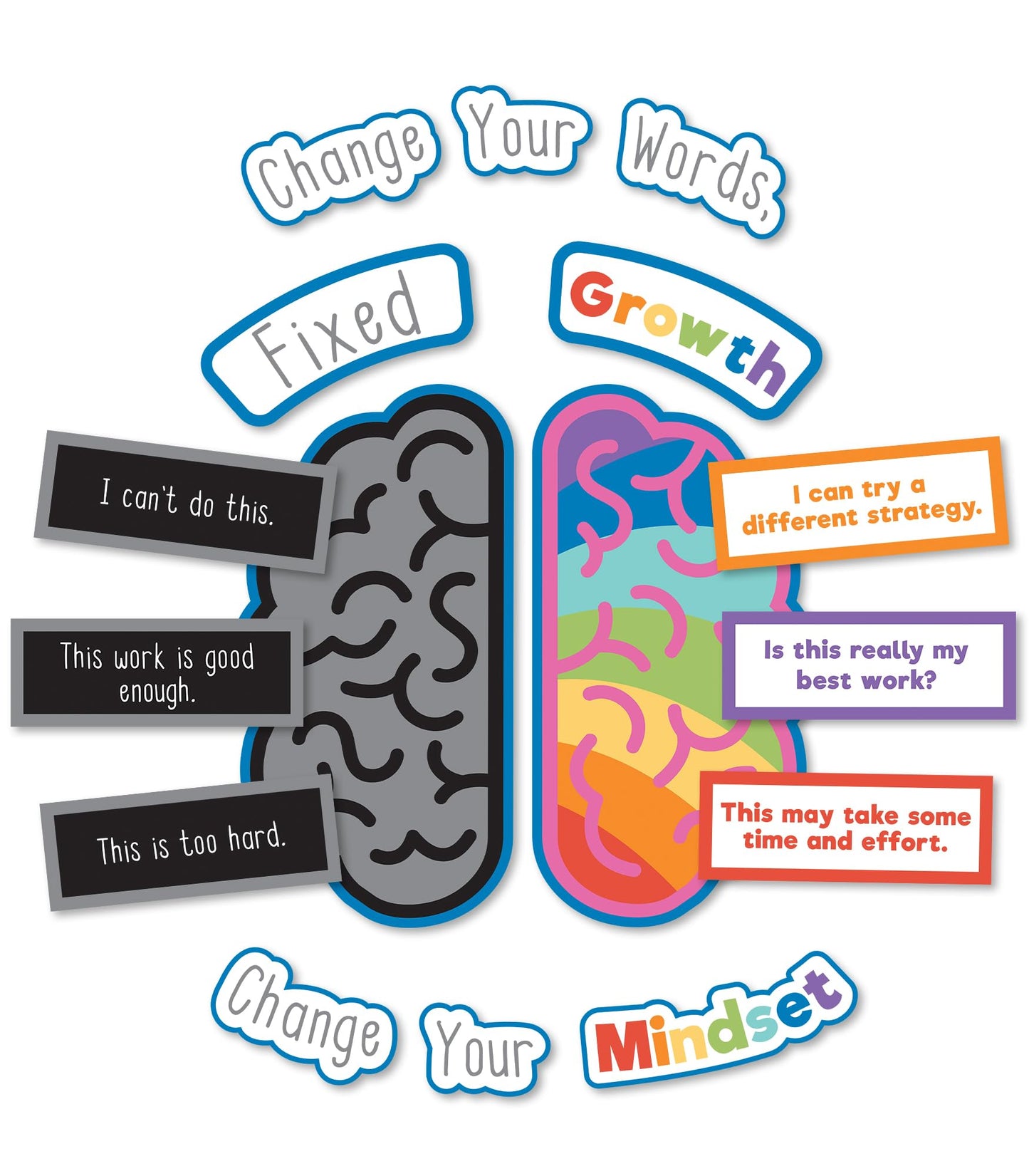 Carson Dellosa 29 pc Growth Mindset Bulletin Board Set, Motivational Poster, 2-Piece Brain With Affirmation Cards, Calm Down Corner Supplies and Classroom Decor