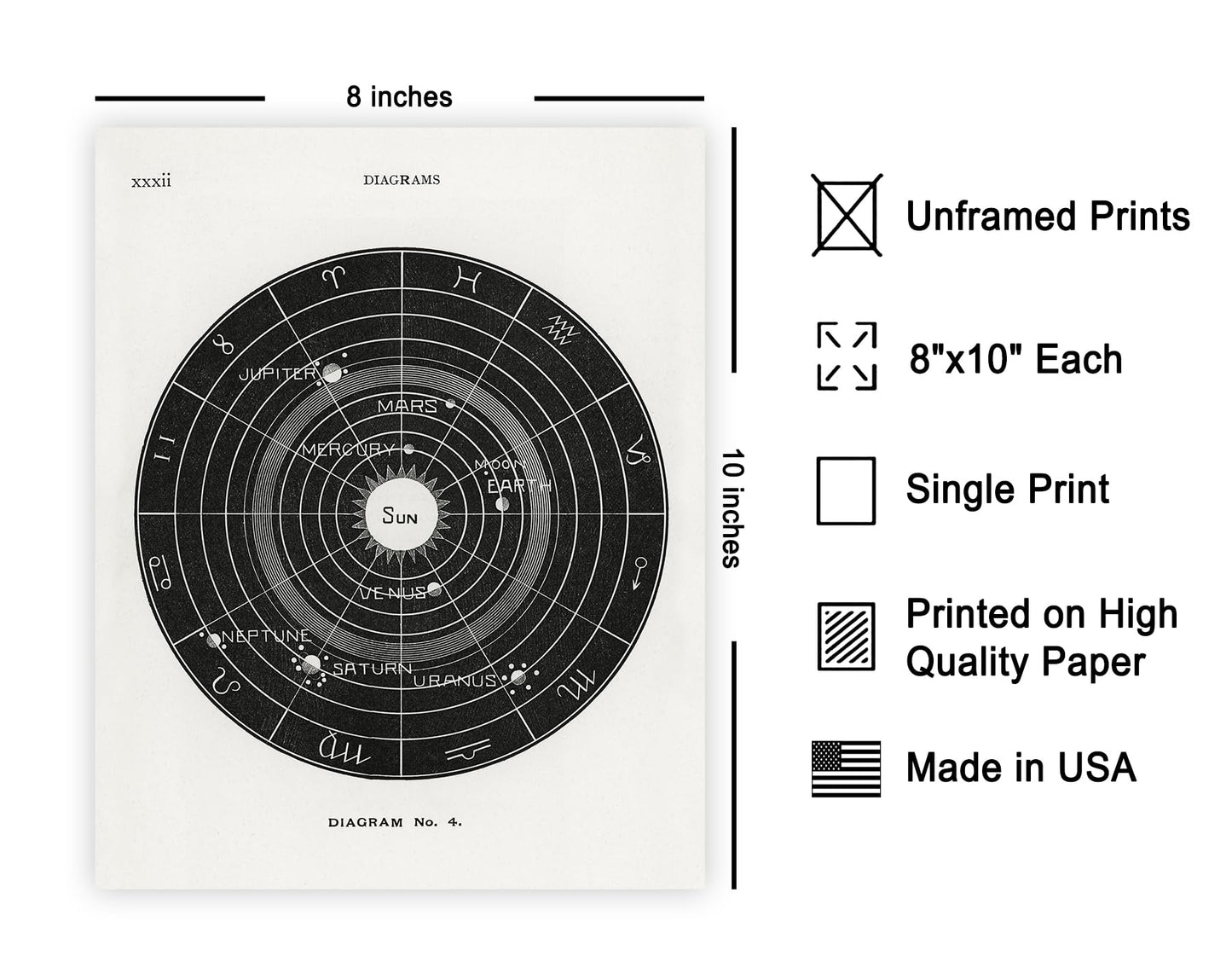 Poster Master Esoteric Poster by H. Butler, 8x10 Unframed Art Print Poster, Black & White Wall Art, Antique Astronomy and Celestial Diagram, Gift for Astronomy Fans