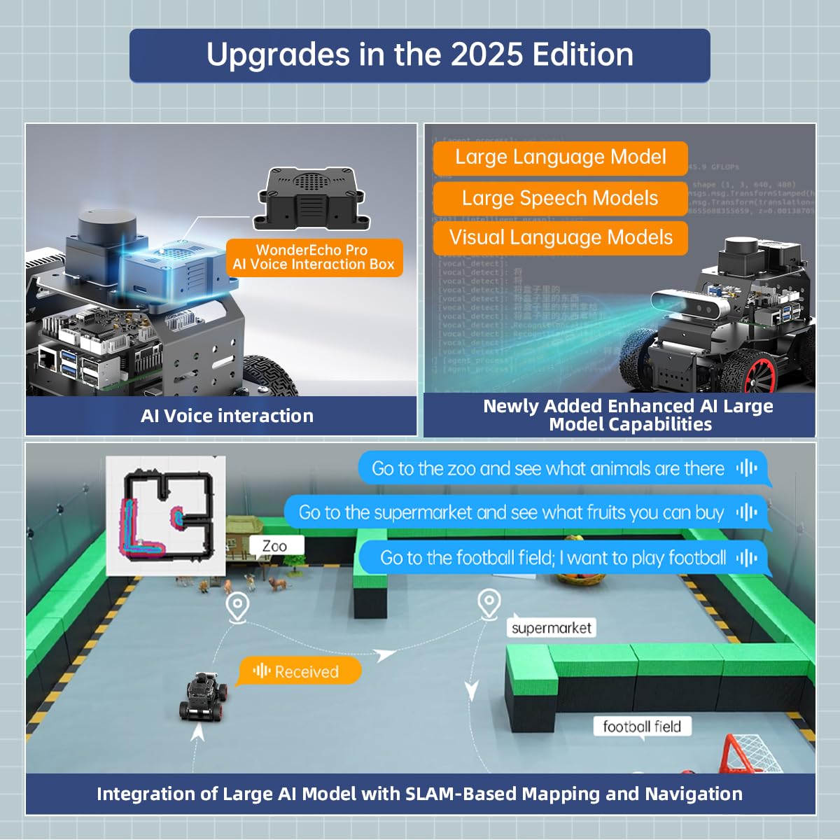 ROS2 Robot Car for RaspberryPi ChatGPT Large AI Model Programmable AI Vision Robot Ackermann Chassis SLAM Mapping Auto Driving Voice Control, Python Robotic for Adult, MentorPi A1 Standard & NO RPi
