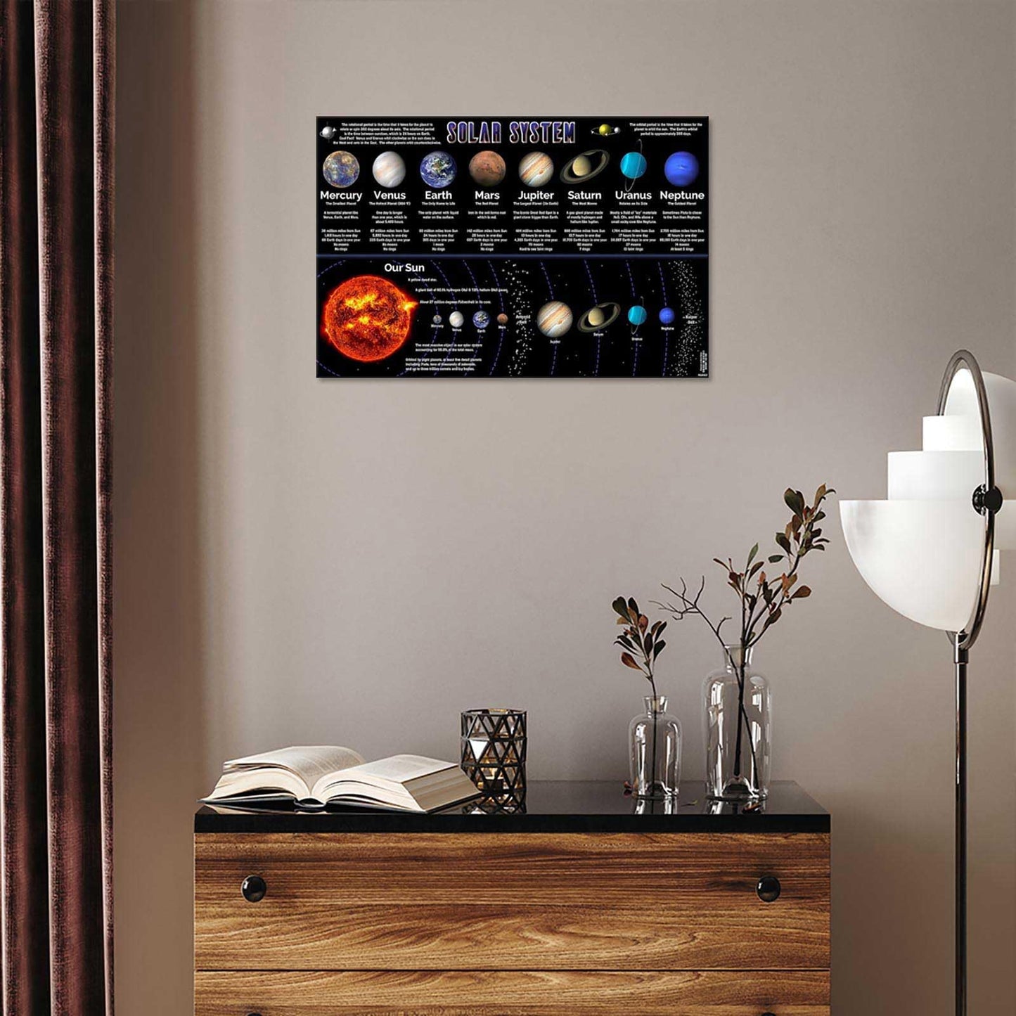 Solar System Educational Planet Poster Universe Infographic Star Life Cycle Astronomy Knowledge Suitable For Living Room Dormitory Bedroom Wall Decoration 16x24in Framed