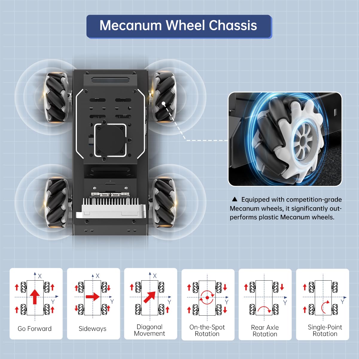 HIWONDER Robot Car with ChatGPT Large AI Models, 3D Depth Camera Mecanum-Wheel Chassis ROS2-HUMBLE Lidar SLAM Mapping Navigation Autonomous Driving, MentorPi M1 Advanced Kit Without Raspberry Pi