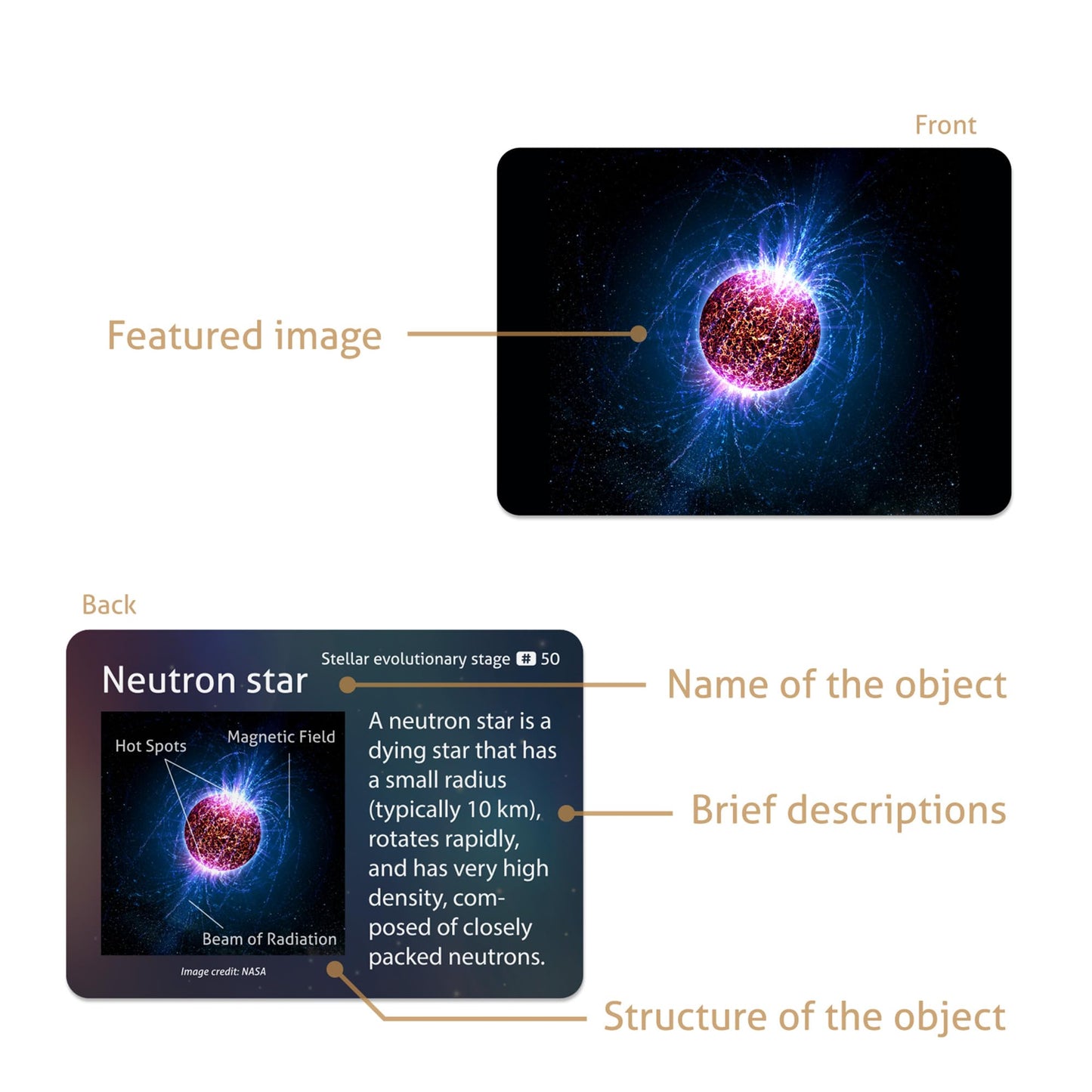 CARDDIA | Astronomical Objects STEM Educational Flashcards (Including Solar System Planets, Minor Planets, Satellites, Galaxies, Clusters, Nebulae...)