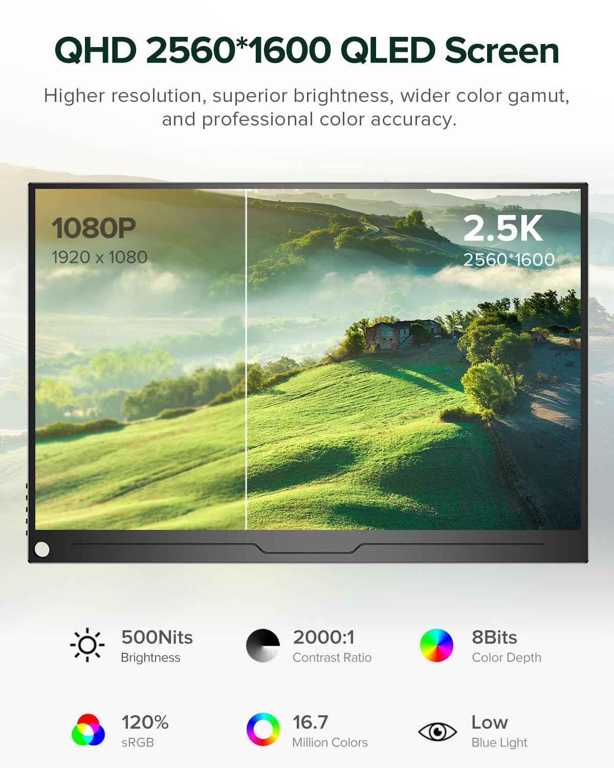UPERFECT 2.5K QLED Portable Monitor, 16" 2560x1600 QHD Portable Gaming Monitor 120% sRGB HDR Laptop Monitor w/VESA & Smart Case Matte Eye Care External Second Screen for PC Laptop Phone Game Console