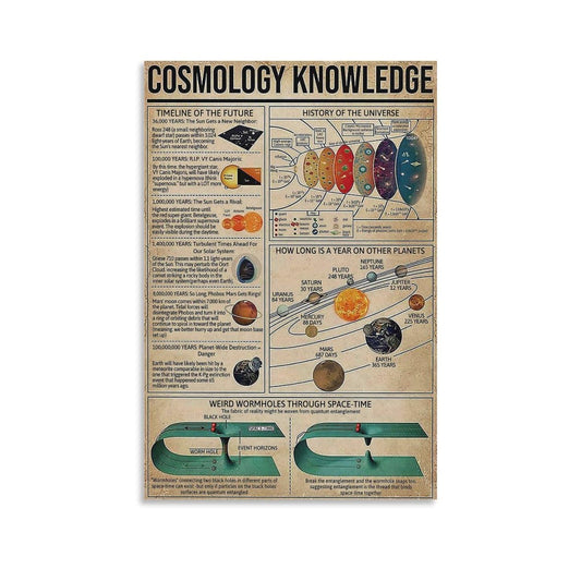 VSXLEOZ Vintage Cosmology Knowledge Posters Space Astronomy Planetarium Science Canvas Wall Art Aesthetic Decorative Painting Living Roomstyle 12x18inch(30x45cm)