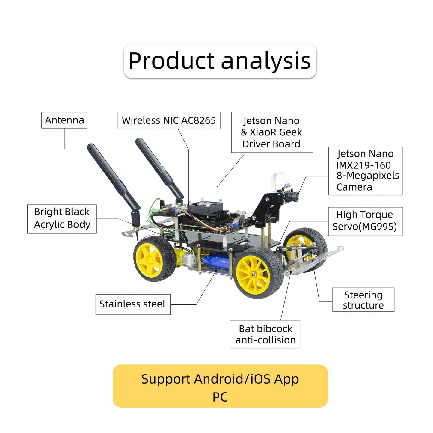 AI Racing Robot Kit Donkey Car Starter Kit Powered by Jetson Nano Deep Learning Self Driving Platform for Small Scale Cars Jetson Nano AI Smart Robot Car(Upgraded Version)