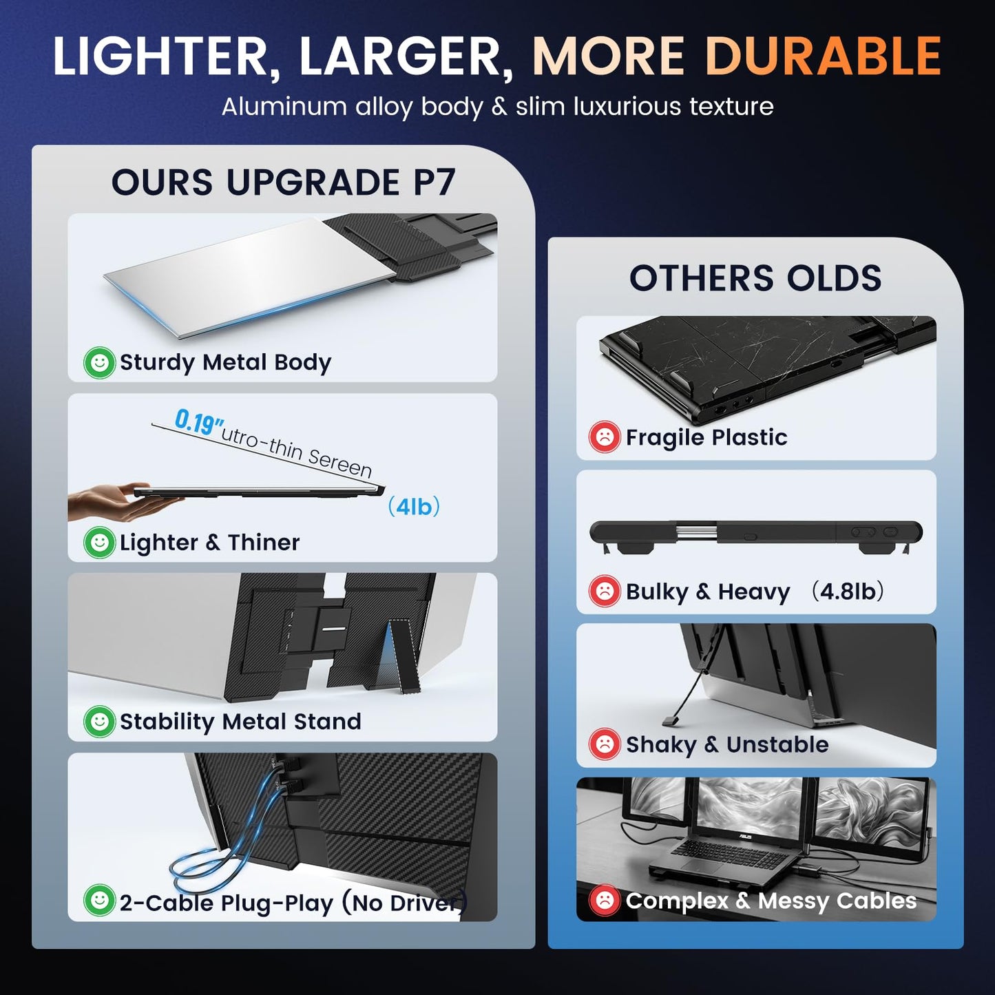SMISEACOW Triple Laptop Screen Extender 15.6", 1080P FHD IPS 0.18" Ultra-Slim & 3.9 lbs, Plug-Play Portable Triple Monitor for Laptops Fits 13-17.3" Laptops, Compatible with Win/Mac/Android