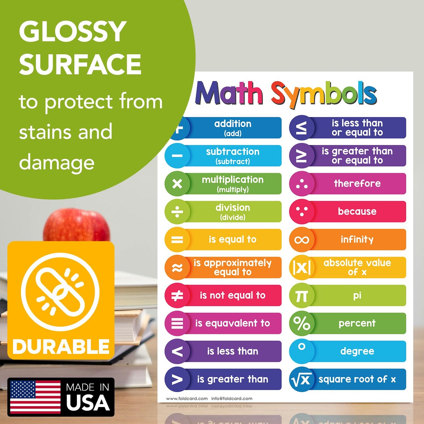 Educational Charts for Preschool to Grade 1 – Bright and Colorful Educational Visual / Learning Aid Poster for Classroom or Home | Glossy Durable Cardstock | 8.5 x 11" | 5 per Pack (Math Symbols)