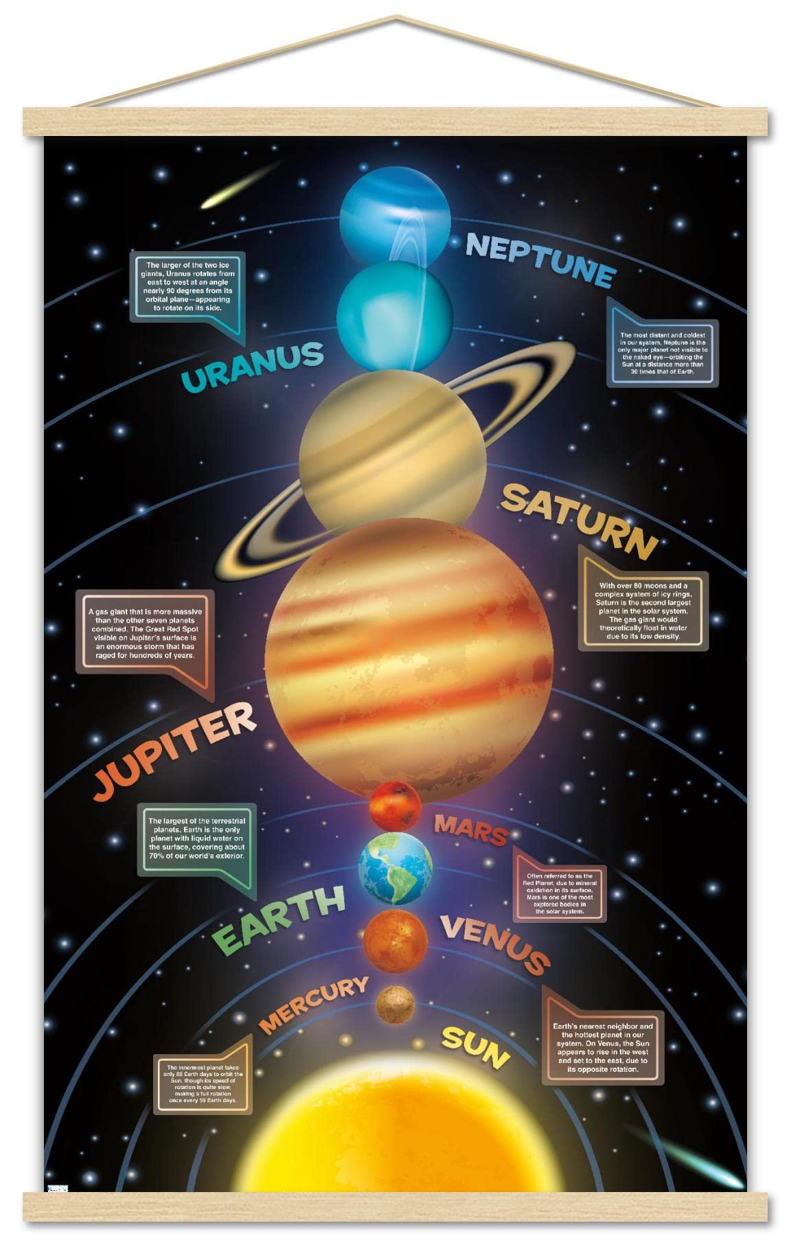 Trends International Solar System 2023 Wall Poster with Magnetic Frame, 34L x 22.4W, Print and Beechwood Hanger Bundle