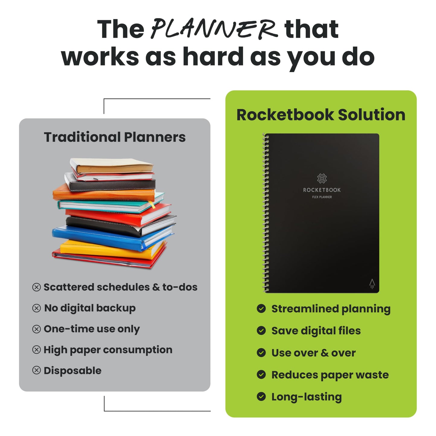 Rocketbook Flex Reusable Planner, Smart Undated, Daily, Weekly, Monthly, Annual Calendar Templates, Letter Size 8.5x11, Black (Pack of 1)