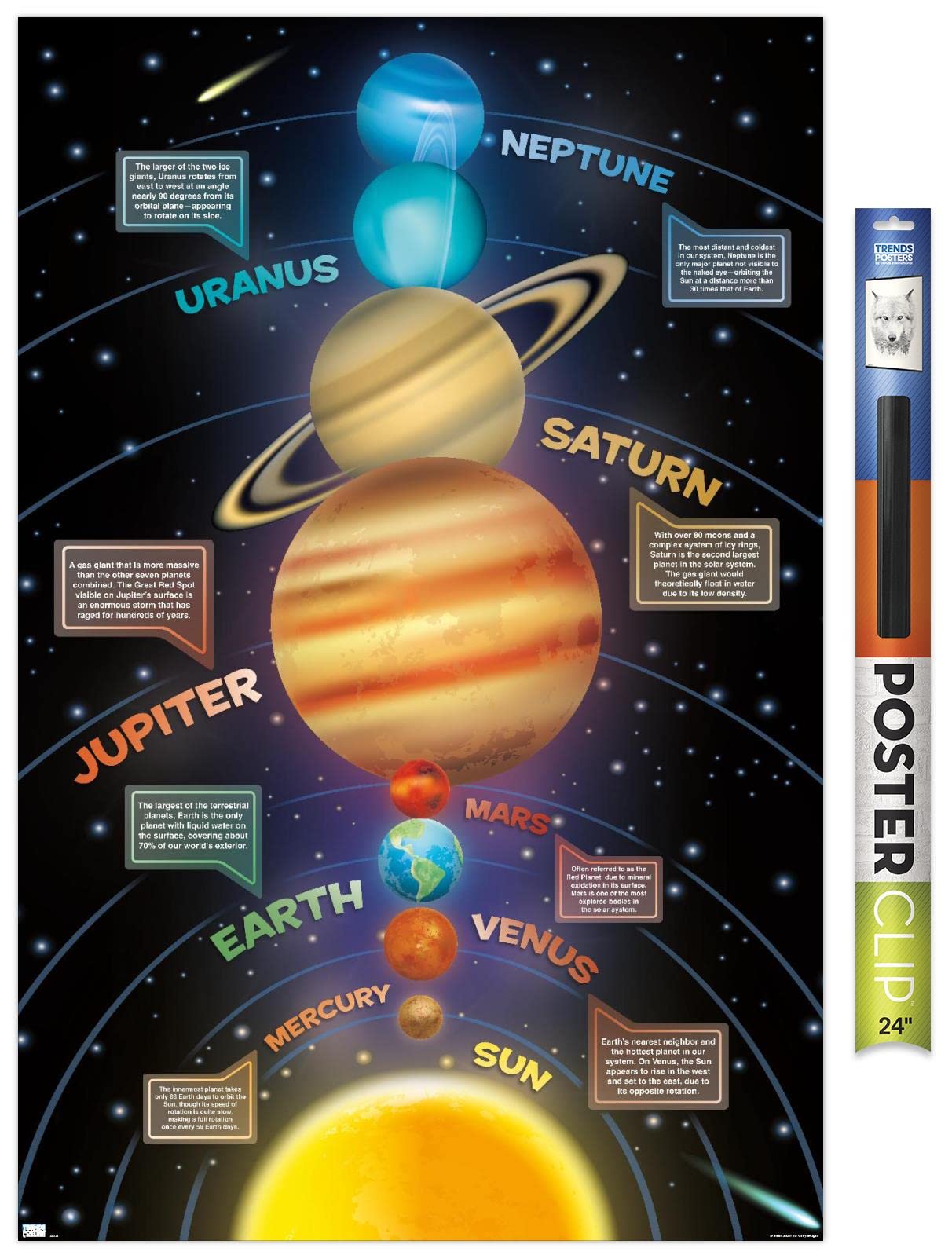 Trends International Solar System 2023 Wall Poster, 34L x 22.4W, Premium Poster & Clip Bundle