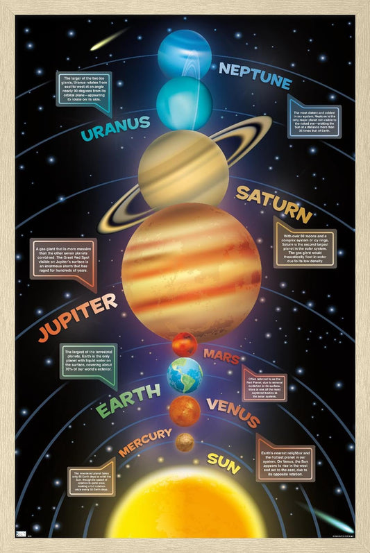 Trends International Solar System 2023 Wall Poster, 34L x 22.4W, Blonde Framed Version