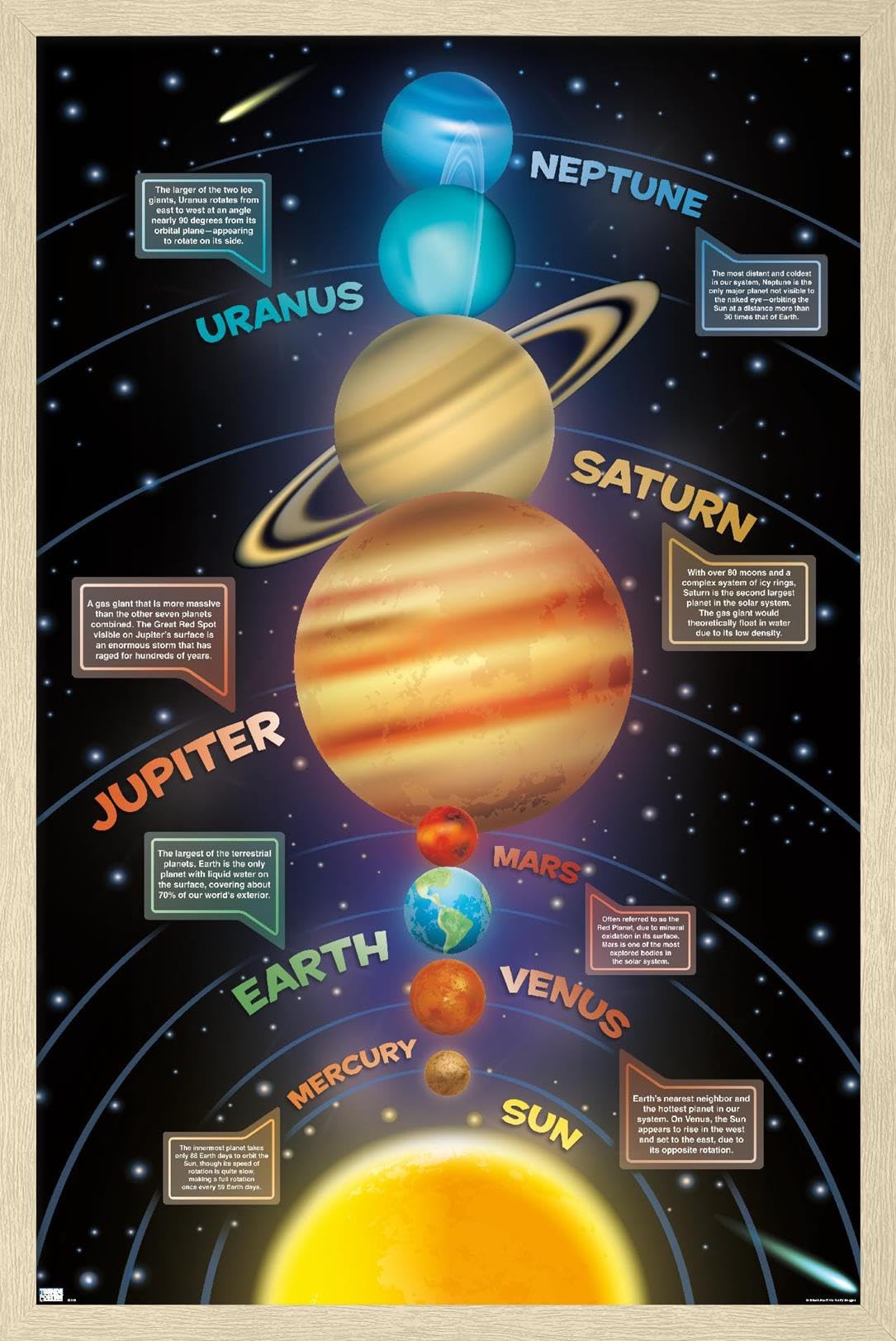 Trends International Solar System 2023 Wall Poster, 22.4L x 14.7W, Blonde Framed Version