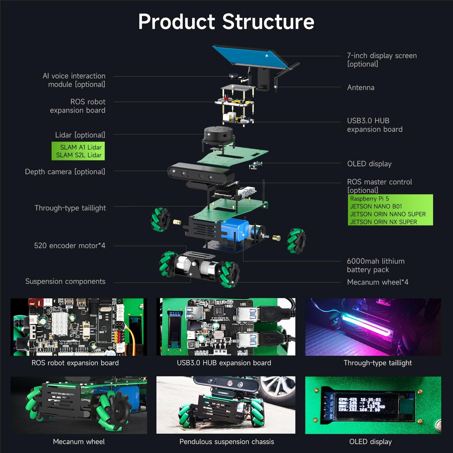 Yahboom ROS2 Robotic Kit AI Voice Interactive Control ORBSLAM2+Octomap Mapping for Jetson Nano 4GB AI Robot for Adults Engineering Student