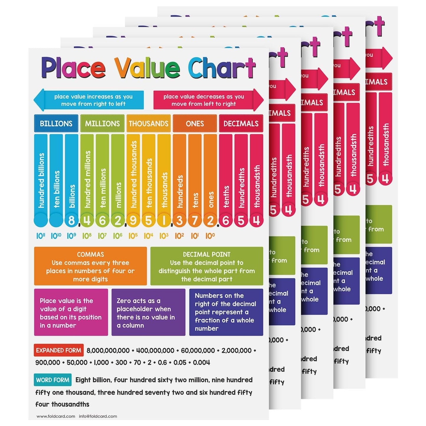 Place Value Math Educational Charts for Preschool to Gradeschool – Colorful Mathematics Visual / Learning Aid Poster for Classroom or Home | Printed on Glossy Durable Cardstock | 11 x 17" | 5 per Pack