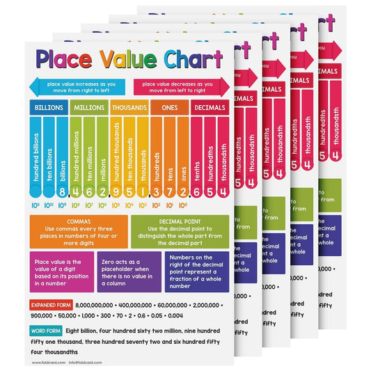 Place Value Math Educational Charts for Preschool to Gradeschool – Colorful Mathematics Visual / Learning Aid Poster for Classroom or Home | Printed on Glossy Durable Cardstock | 11 x 17" | 5 per Pack