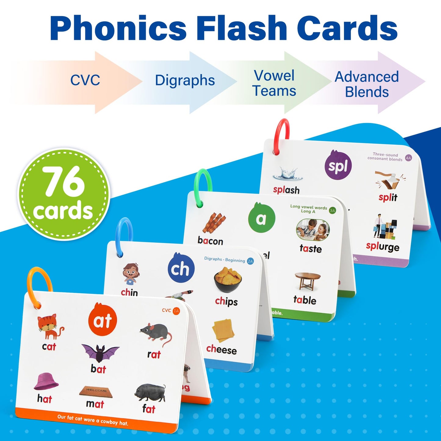 Phonics Flash Cards, 76 Cards 24 Principles, Learn to Read Phonics Games, CVC Digraphs Blends Long Vowel Sounds, Classroom Homeschool Educational Toys for Kids Ages 4-8 Kindergarten 1st 2nd Grade