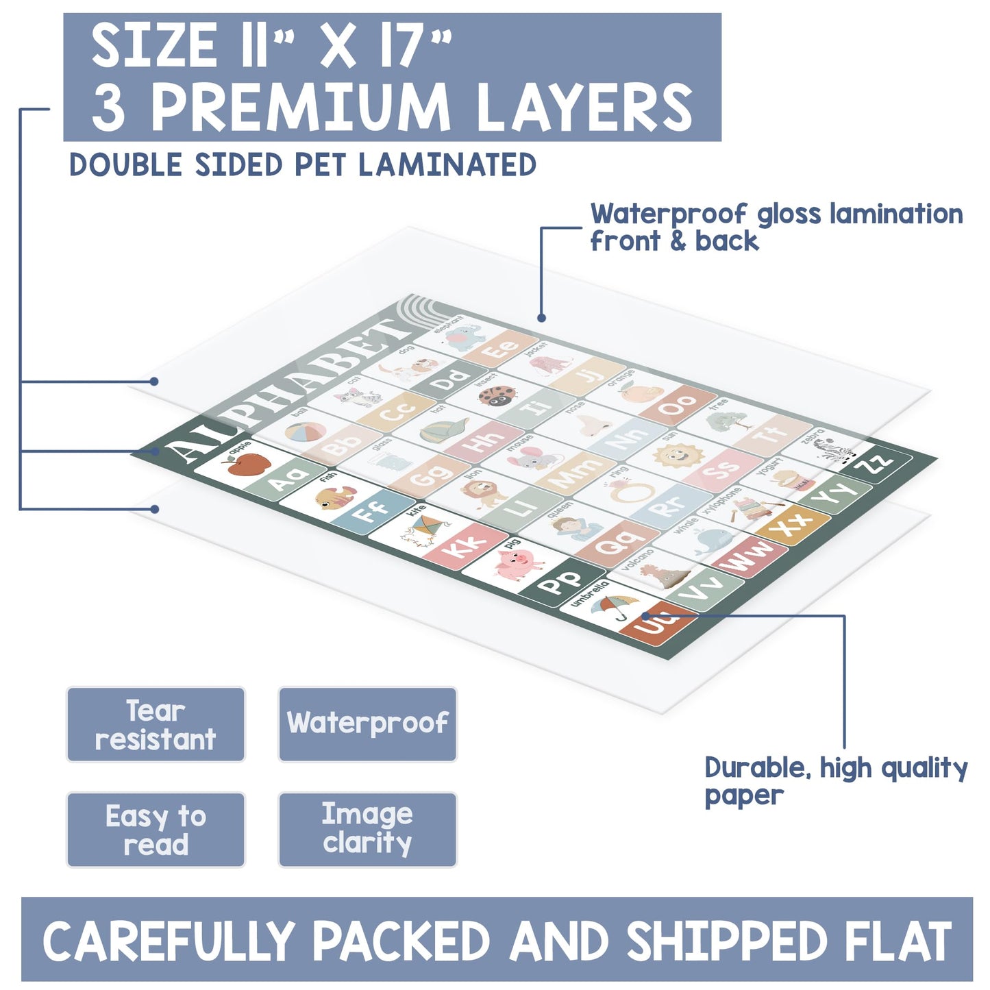 Educational Posters for Preschoolers - Laminated Pre-K and Kindergarten Learning Poster Charts for Toddlers 1-3-5 - Homeschool and Classroom Decor for Kids' Walls (18 Modern Boho Educational Posters)