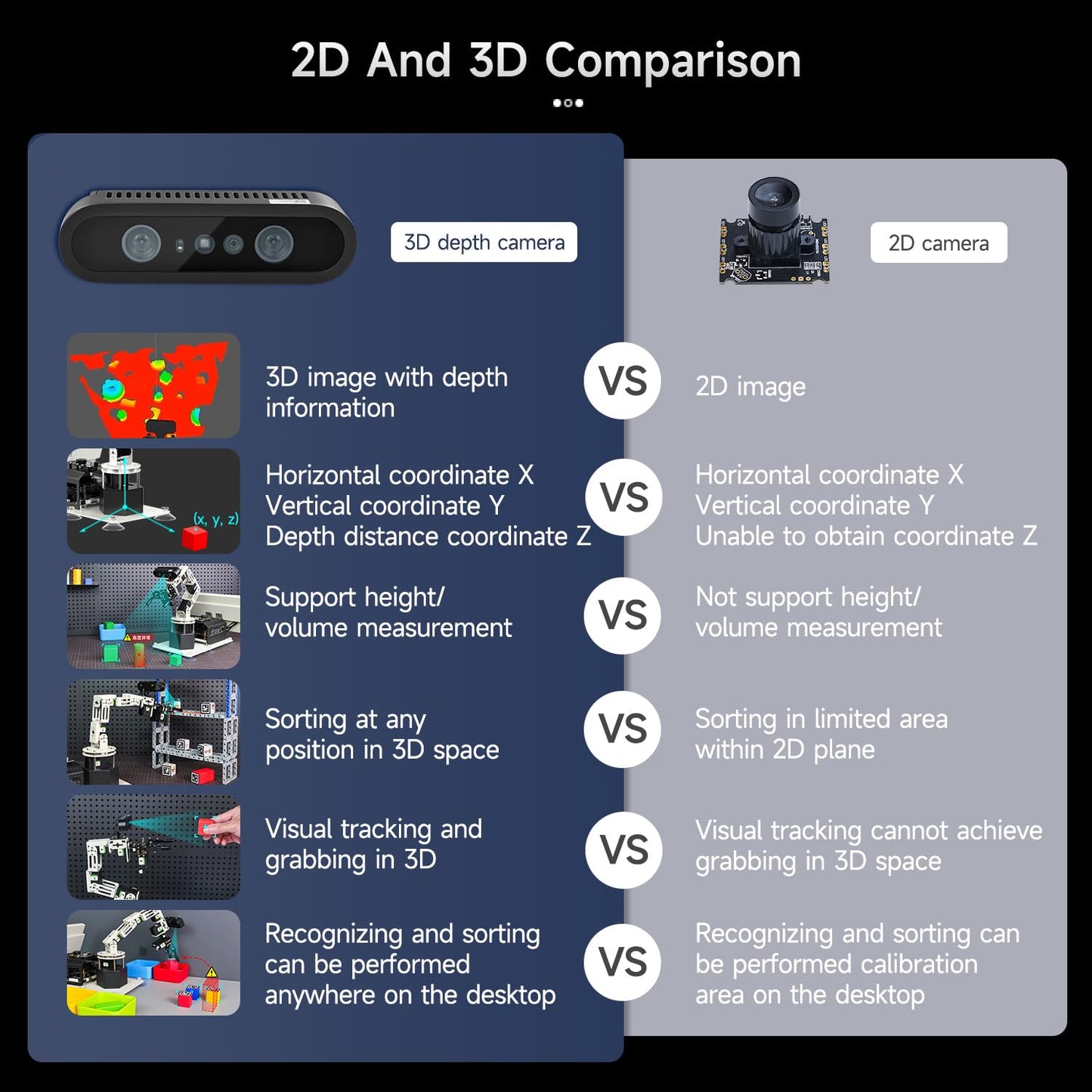 Yahboom ROS2 Robot Car Ackerman Steering Chassis,AI Visual Recognition Embodied Intelligence AI for Jetson Nano B01 4GB,AI Voice Interaction(Superior Ver with Nano-4GB)