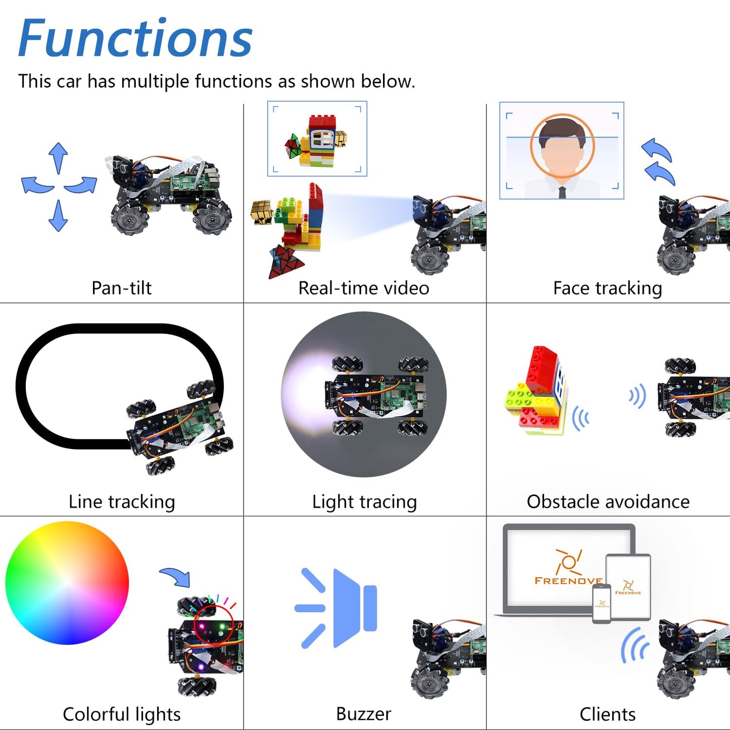 Freenove Mecanum Wheel Car Kit for Raspberry Pi 5 4 B 3 B+ Zero 2 W, Face Tracking, Line Tracking, Light Tracing, Obstacle Avoidance, App Control, Camera, Servo (Raspberry Pi NOT Included)