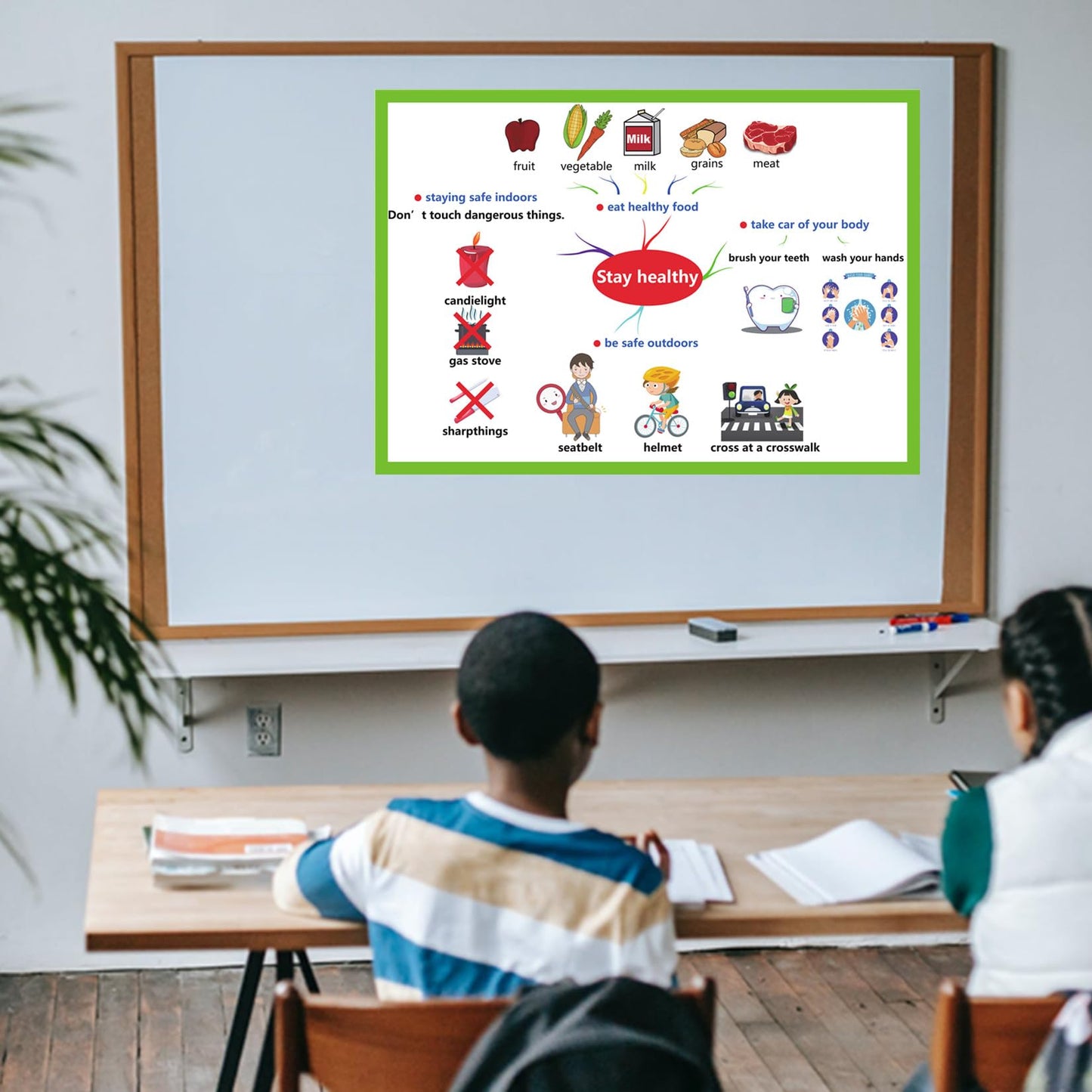 Stay healthy lifestyle Mind Mapping| Educational Posters for Toddlers and Kids | English Teaching Aid Tool| Handy Wall English Charts Reference for Students| Great for School Classroom Décor(17x24in)
