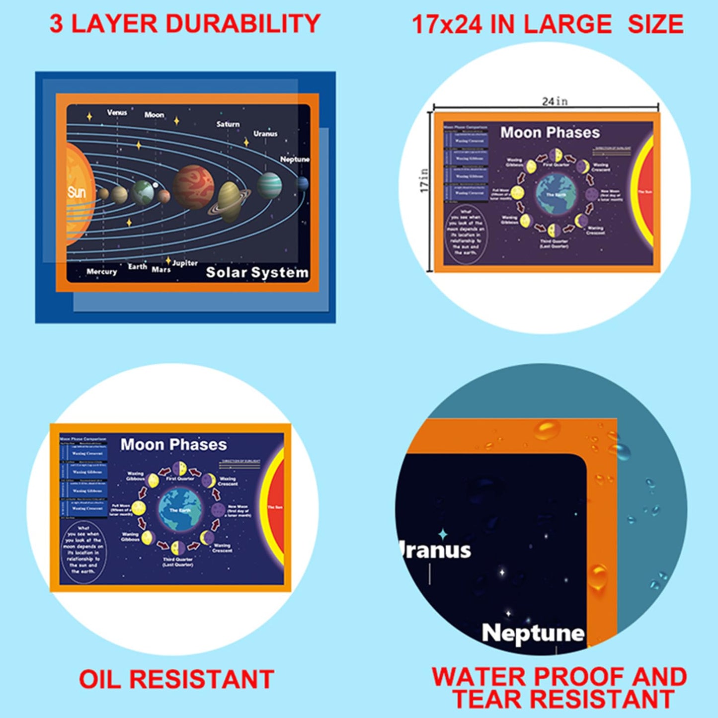 SANTSUN 2 Pcs of Solar System Poster&Moon Phases Chart|for Kids Back to School Supplies, Preschool, Kindergarten, Elementary|Educational Charts and Decor for Classroom-17”x24”