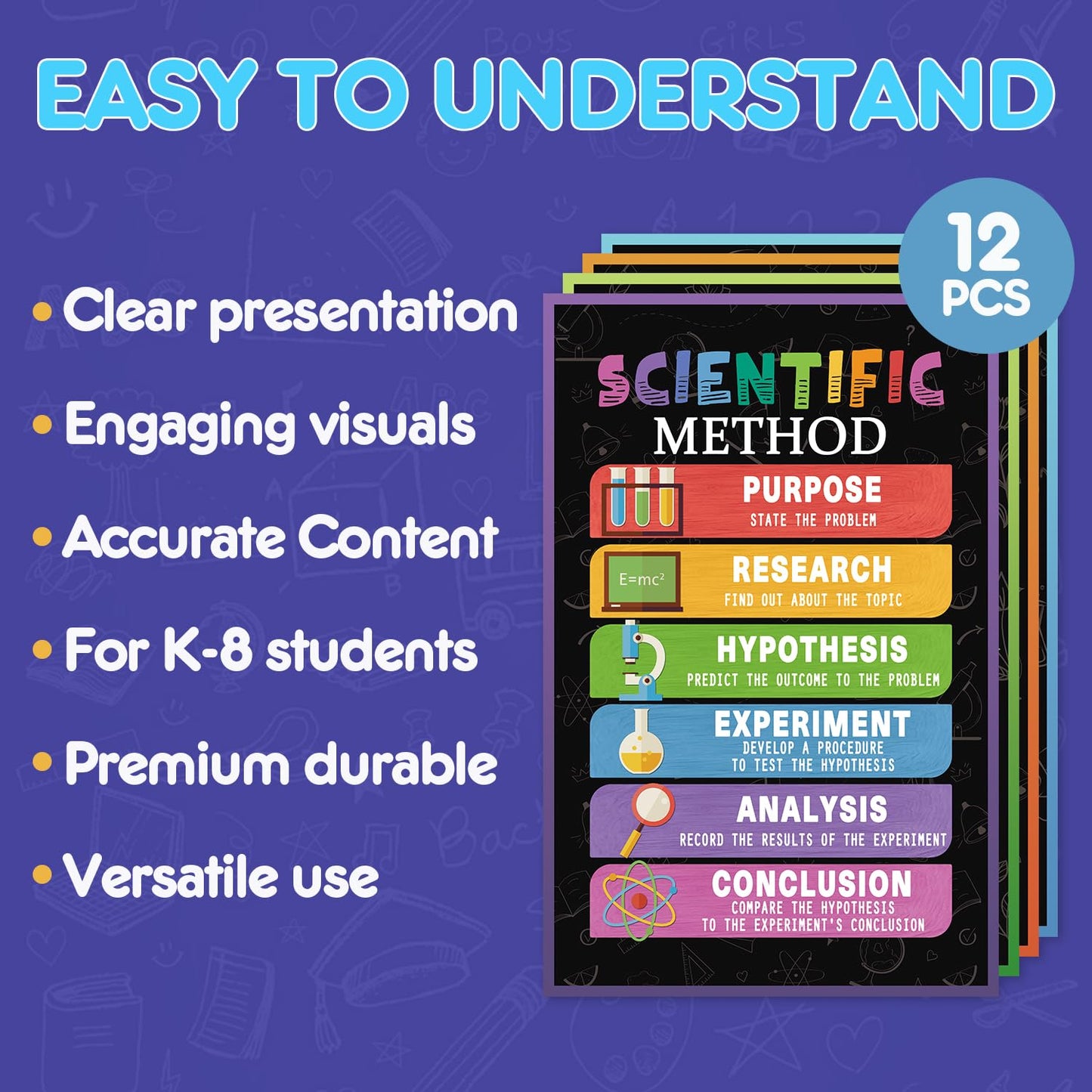 SEOIFUNG 12 PCS Science Classroom Posters Set (11x17, Laminated) - Inspirational Science Biology Learning Charts for School Hallways Bulletin Board Wall Decor, Scientific Method, Periodic Table