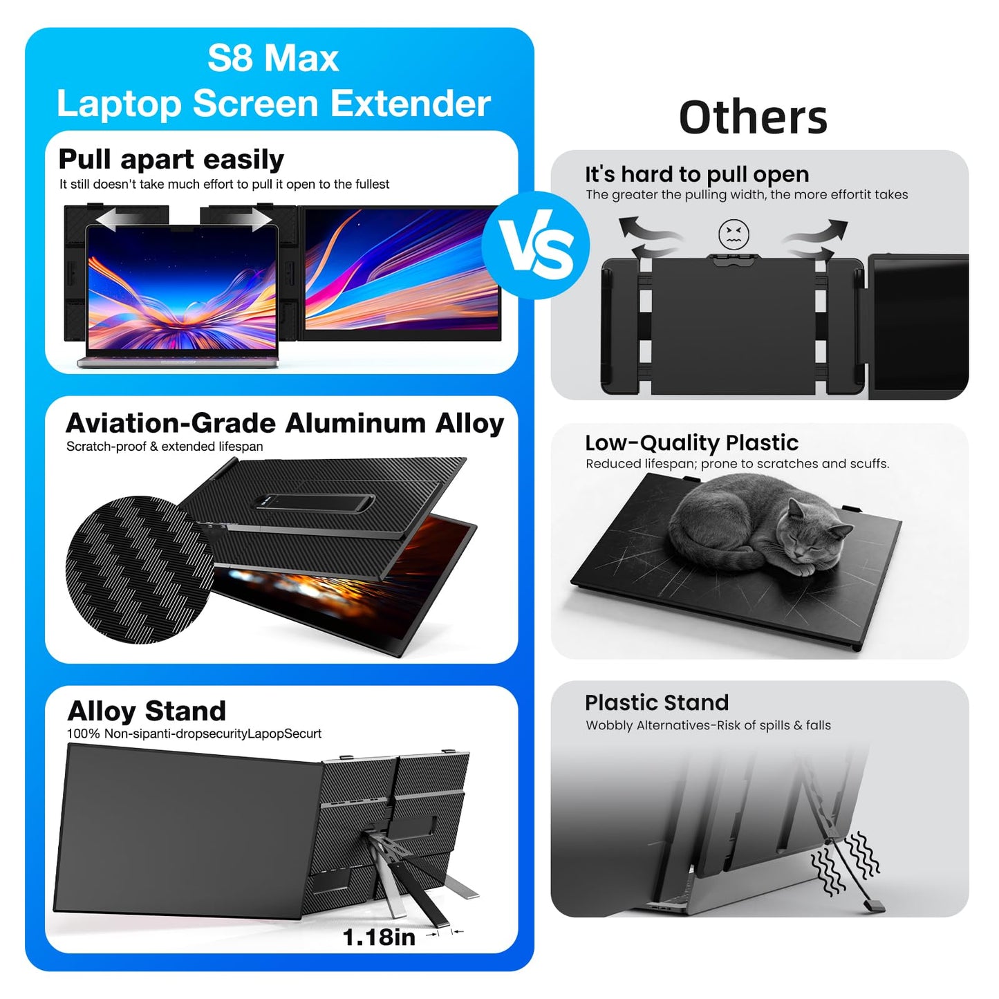 Laptop Screen Extender, Ultra-Thin 15.6" FHD 1200P 16:10 Portable Monitor for Laptop, Lightweight Dual Monitor Extender Plug & Play for 14.2"-17.3" Laptops, Compatible with Wins/Mac/Chrome/Linux