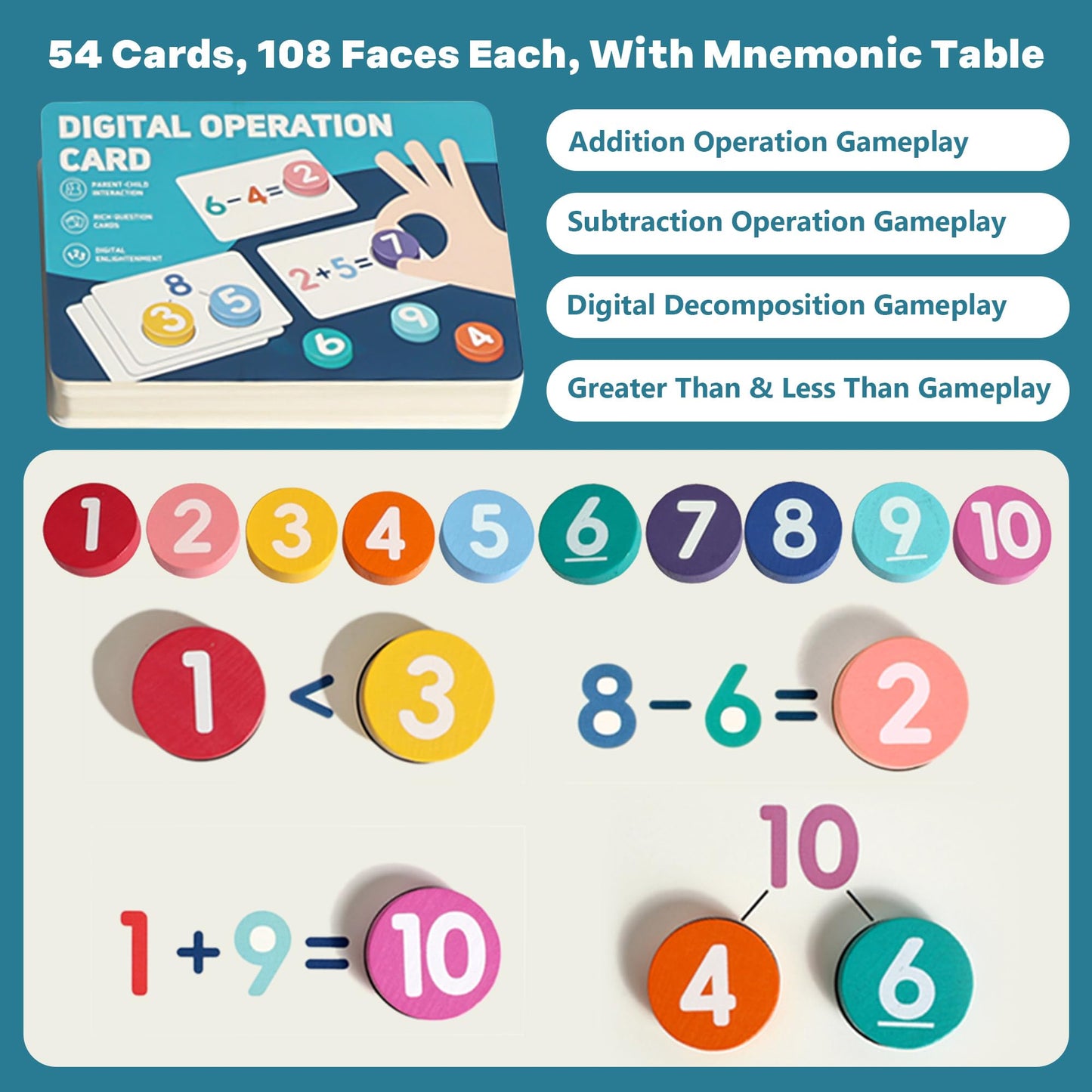 Montessori Digital Operation Cards 54 Cards with 108 Faces Addition & Subtraction Games for Toddlers Early Math Learning Toys with Mnemonic Table
