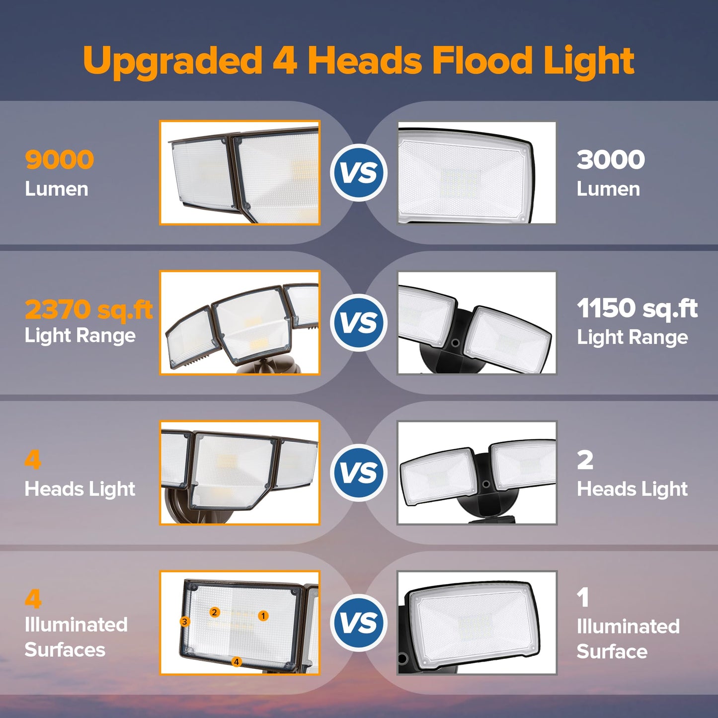 LUTEC 80W Dusk to Dawn LED Flood Light, 9000LM, IP65 Waterproof, 5000K Daylight, Brown, Model 7632815412